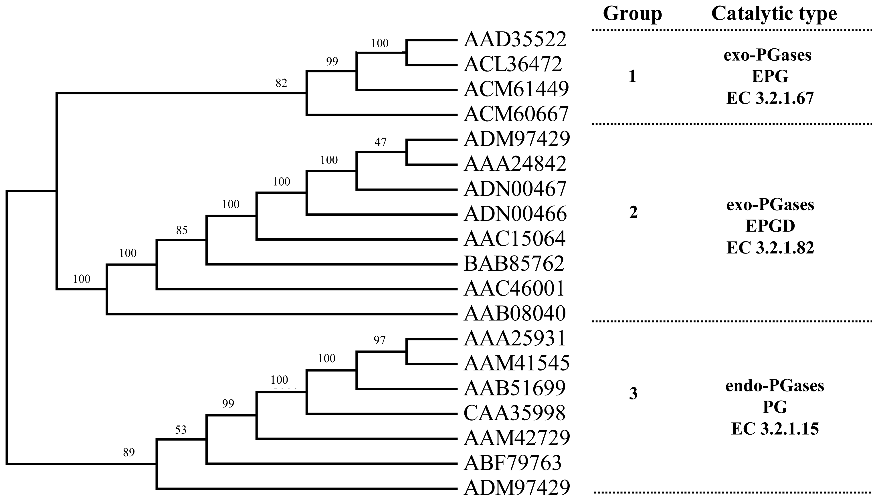 Ijms 15 05717f1 1024