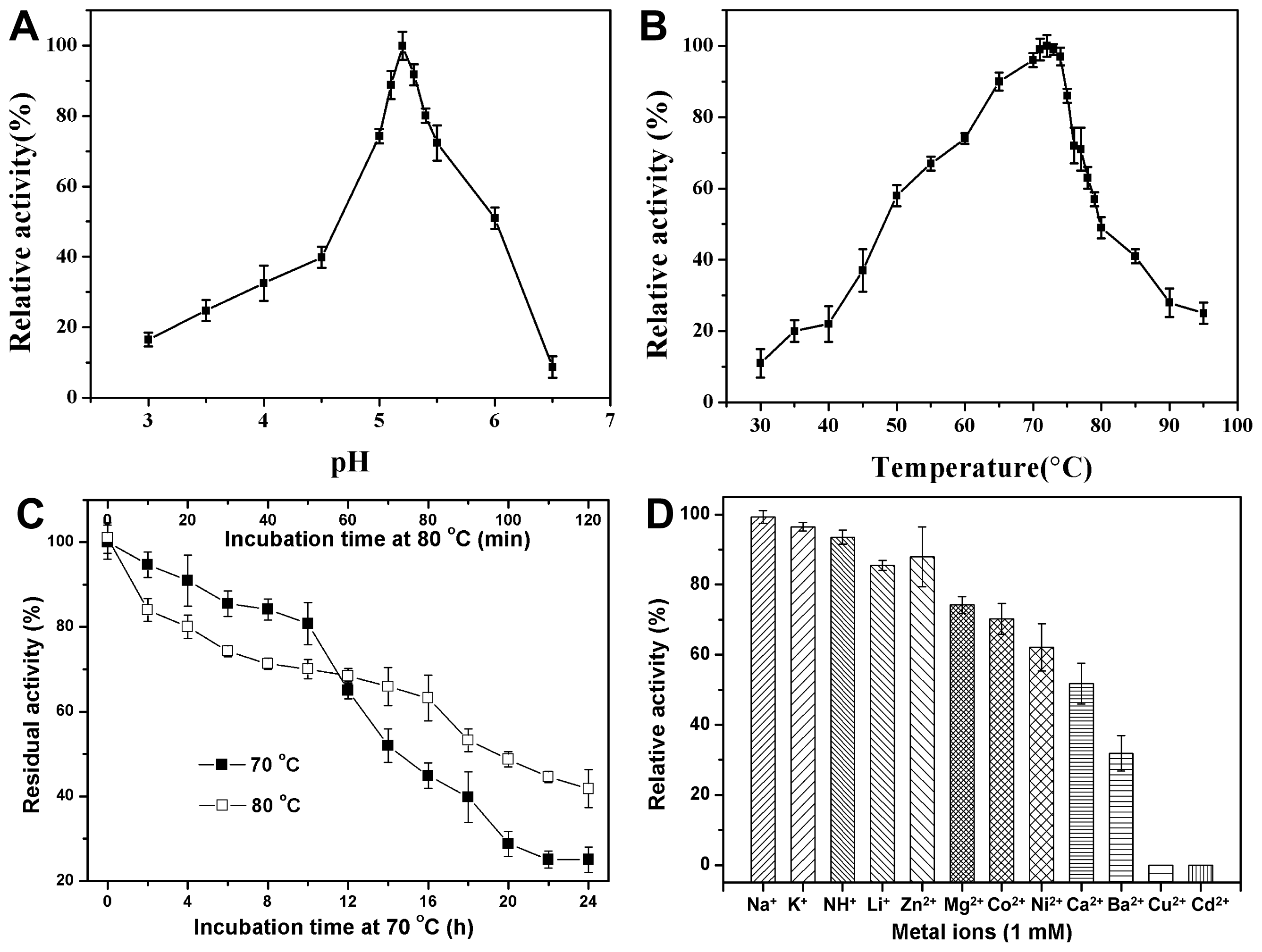 Ijms 15 05717f4 1024