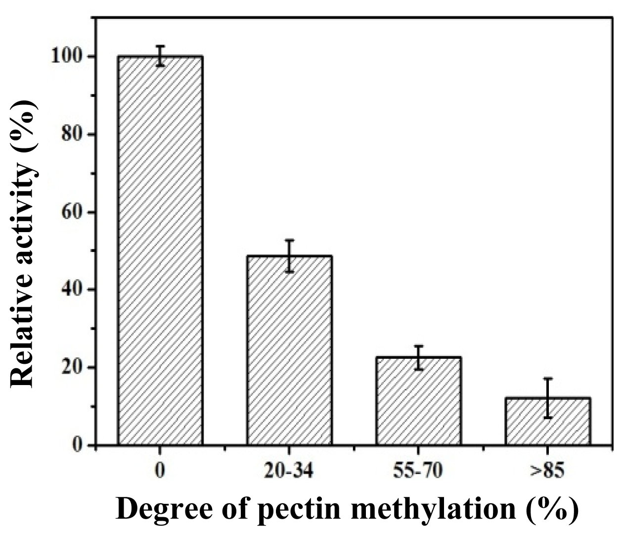 Ijms 15 05717f6 1024