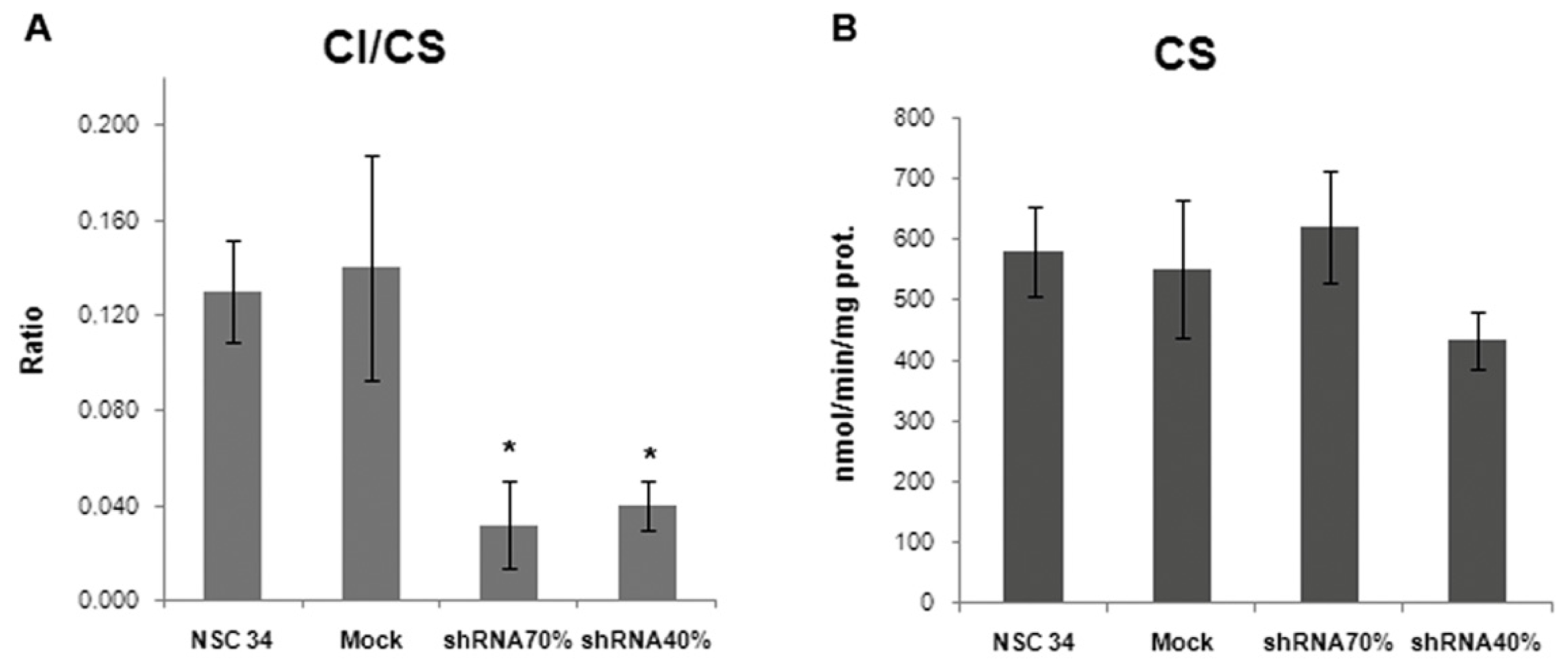 Ijms 15 05789f3 1024