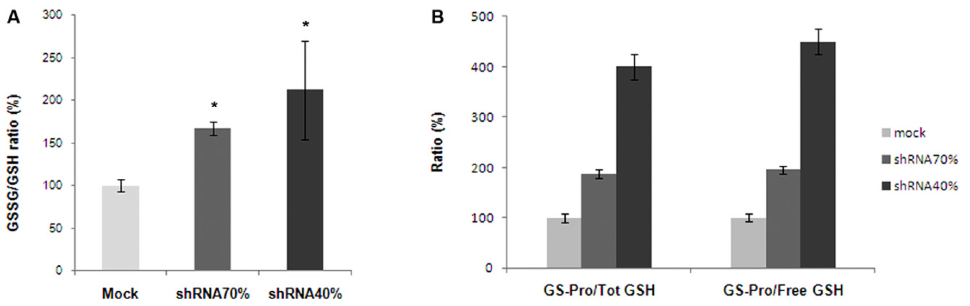 Ijms 15 05789f5 1024