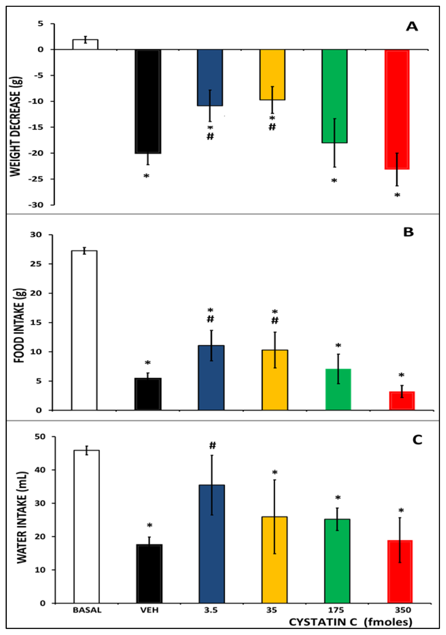 Ijms 15 05807f1 1024