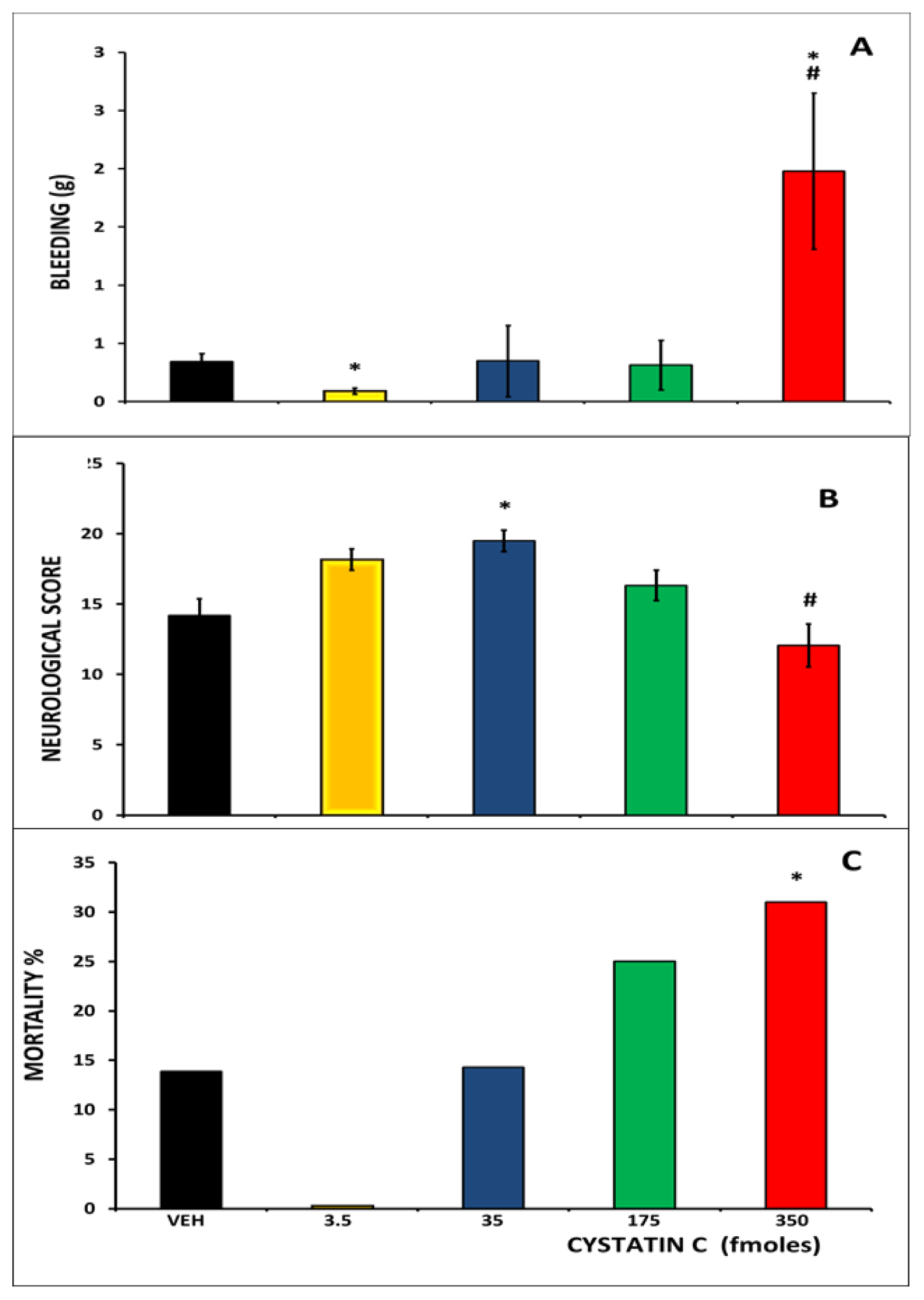 Ijms 15 05807f2 1024