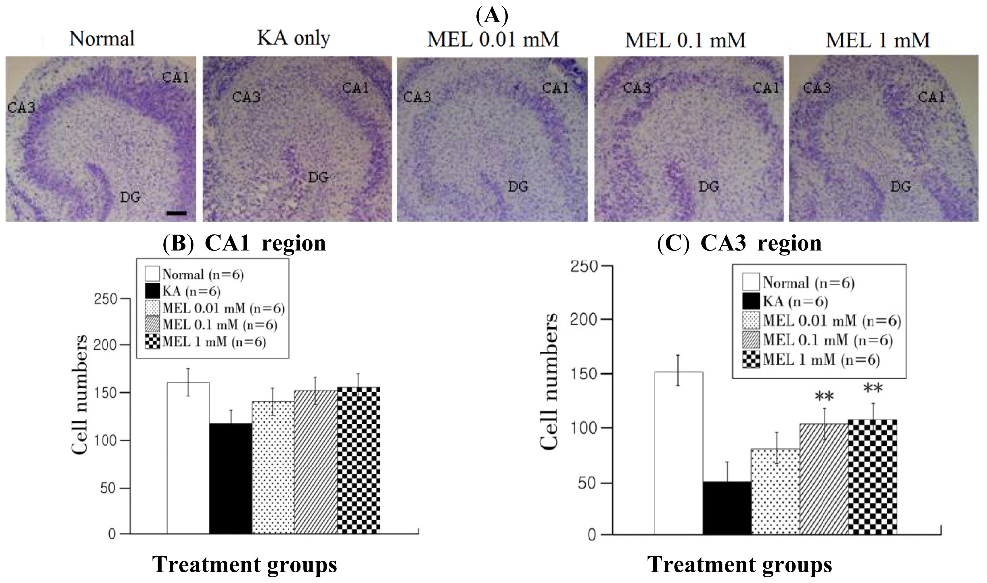 Ijms 15 05940f2 1024