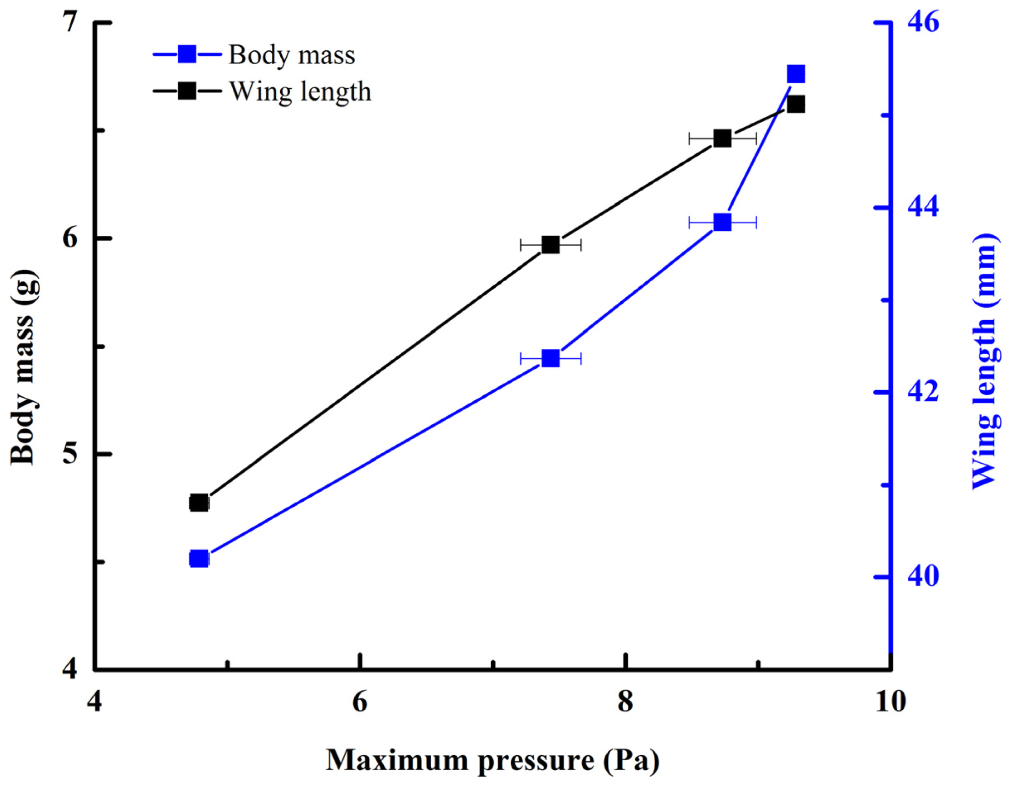 Ijms 15 06009f3 1024