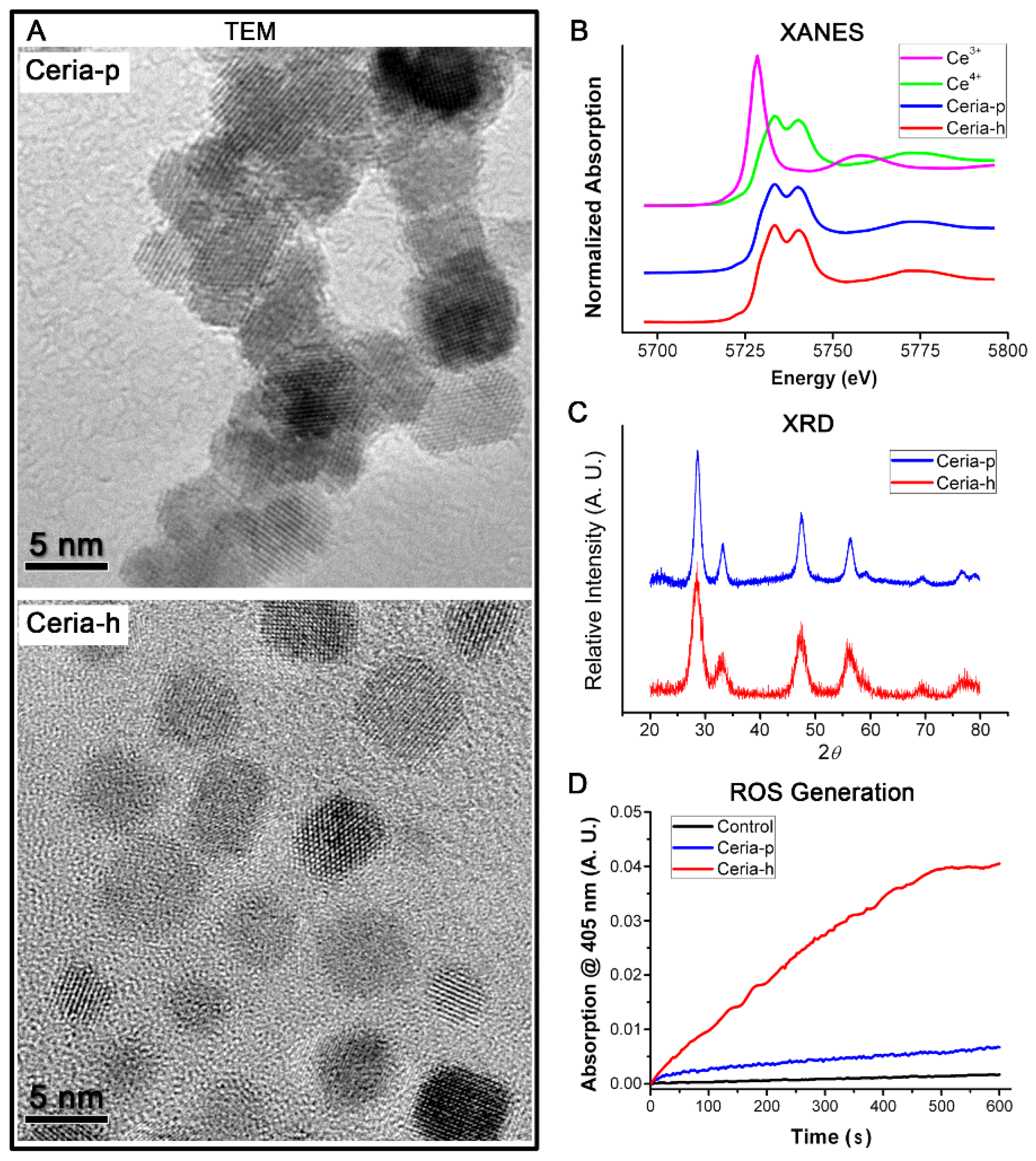 Ijms 15 06072f1 1024