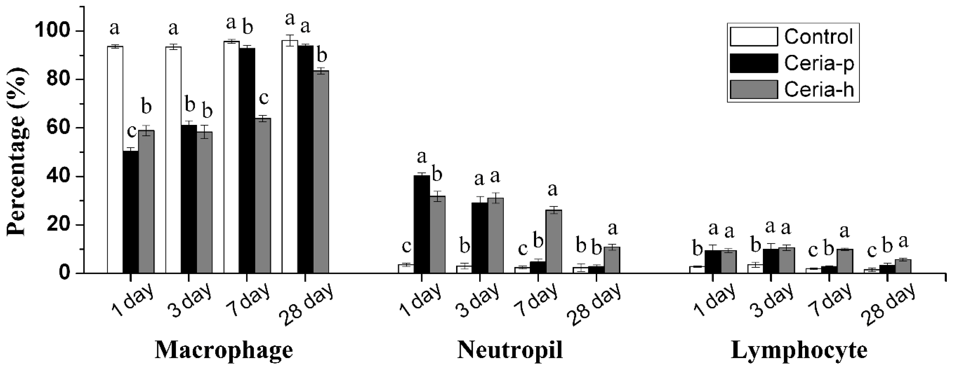 Ijms 15 06072f2 1024