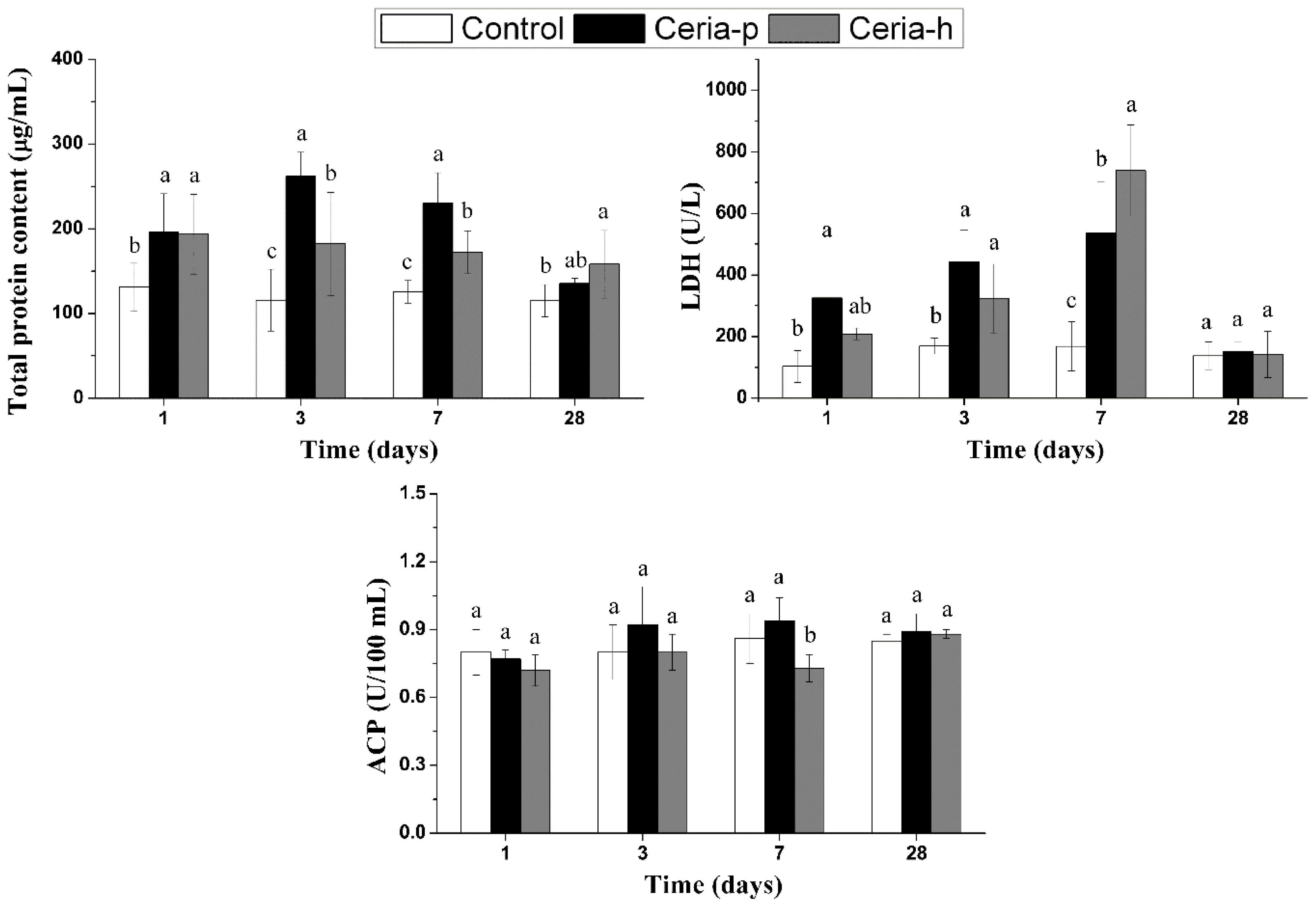 Ijms 15 06072f3 1024