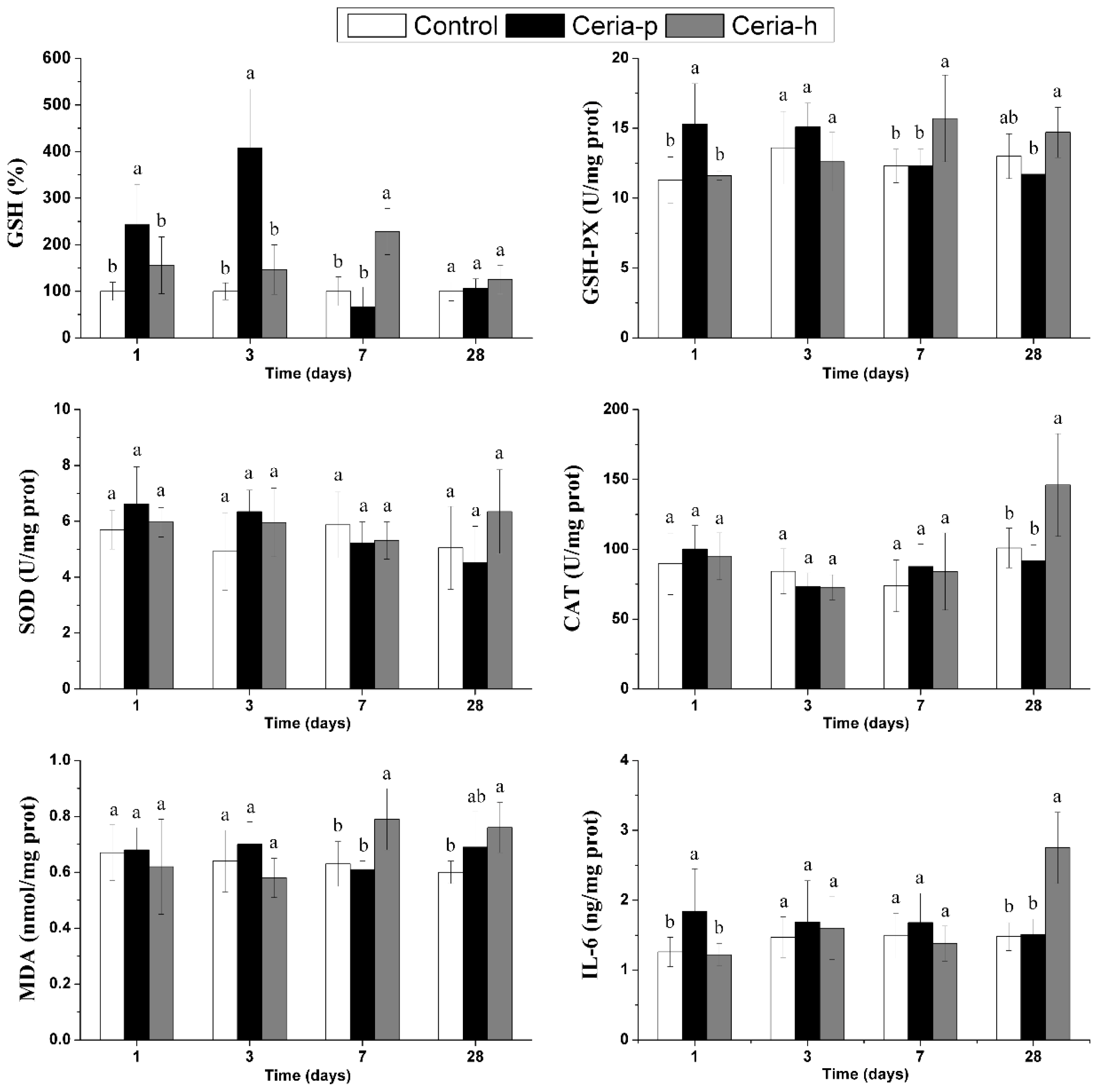 Ijms 15 06072f4 1024