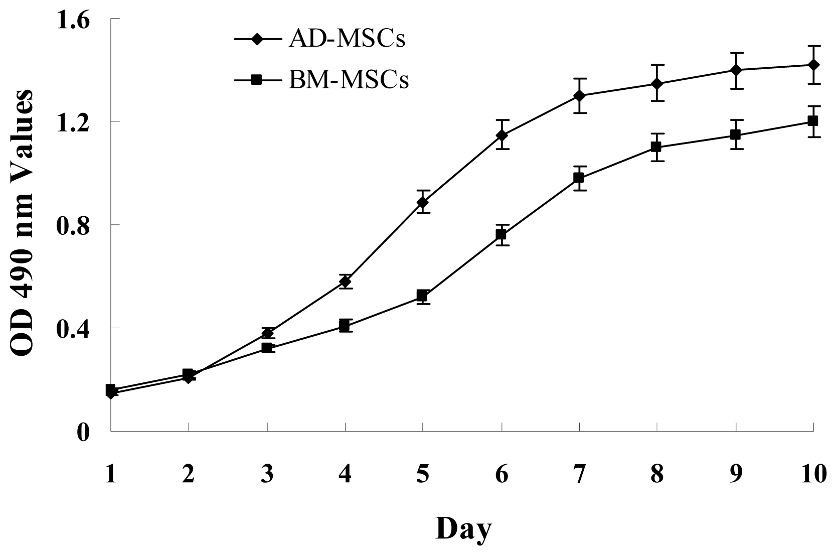 Ijms 15 06096f2 1024