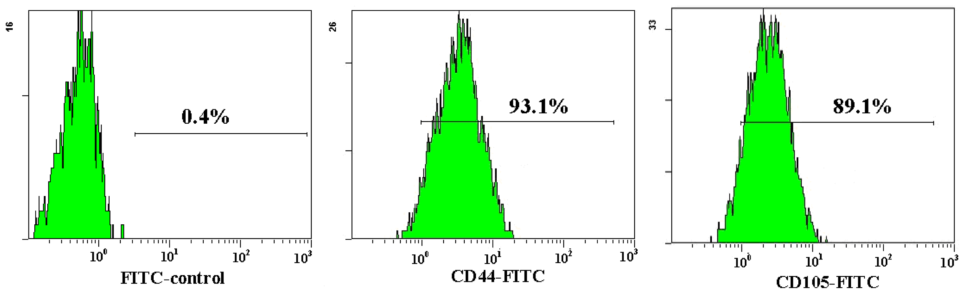 Ijms 15 06096f5a 1024