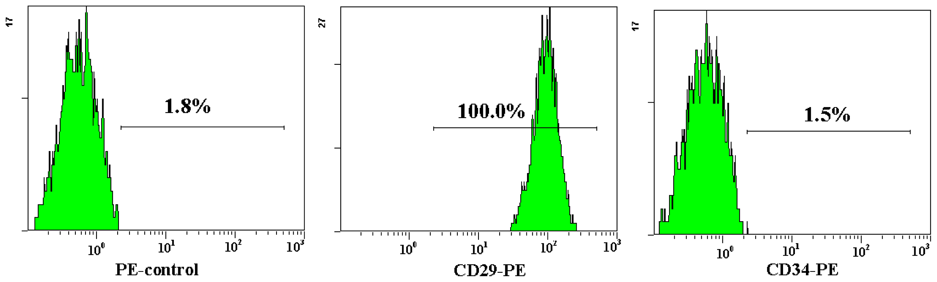 Ijms 15 06096f5b 1024