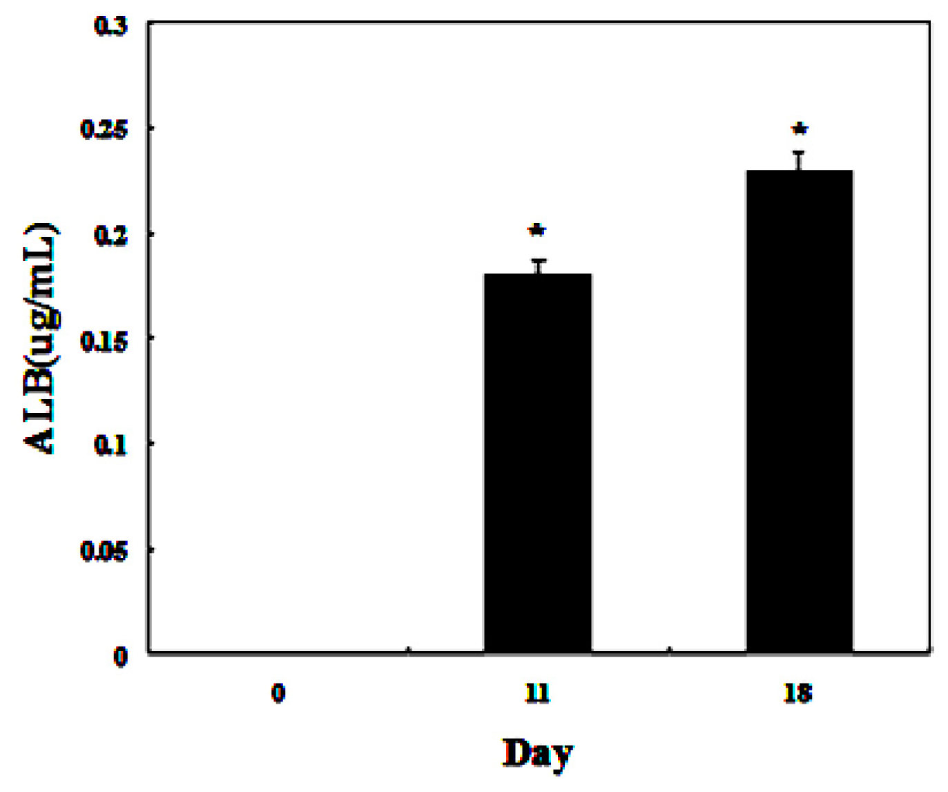 Ijms 15 06096f9 1024