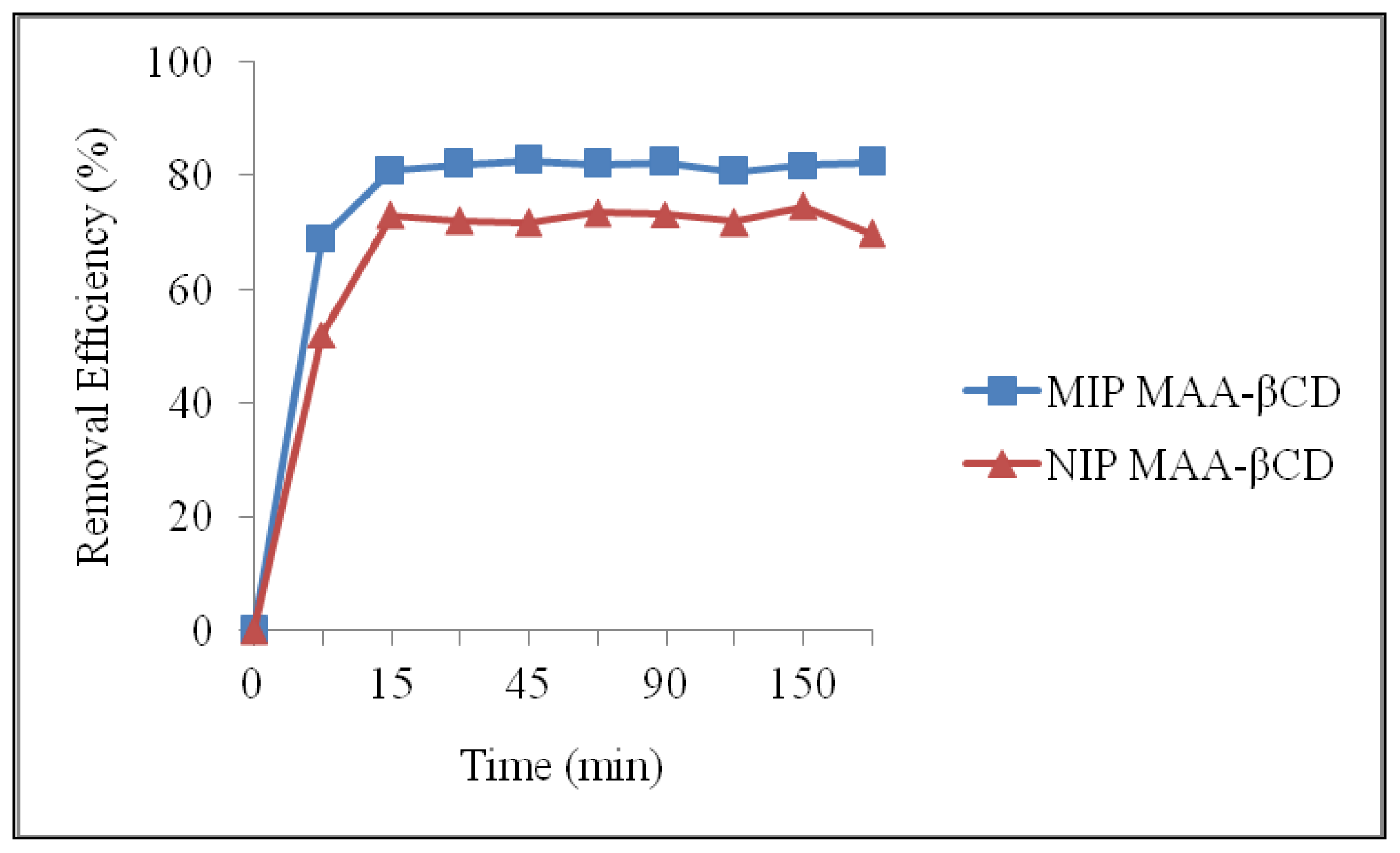 Ijms 15 06111f6 1024