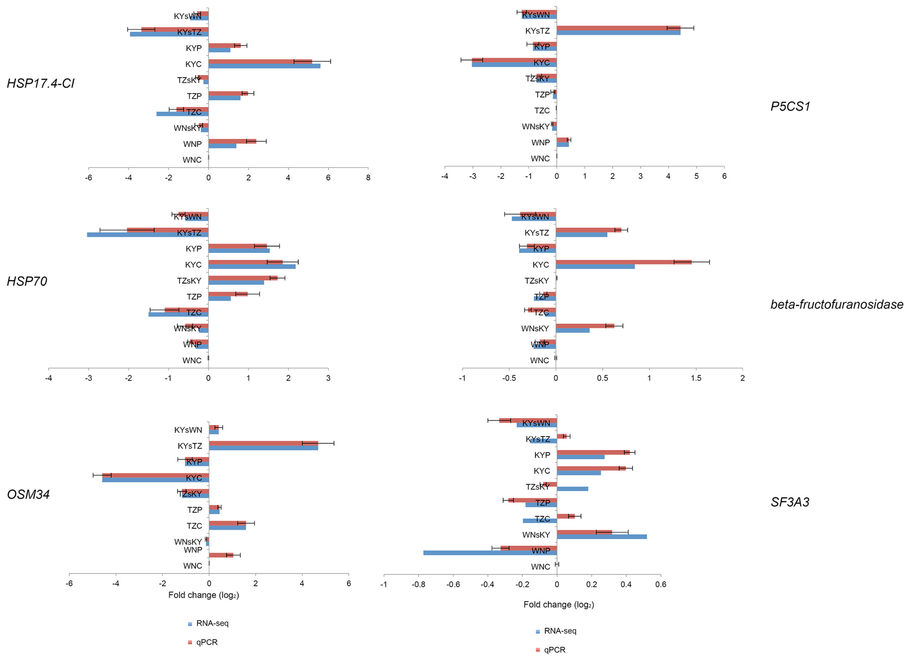 Ijms 15 06137f4 1024