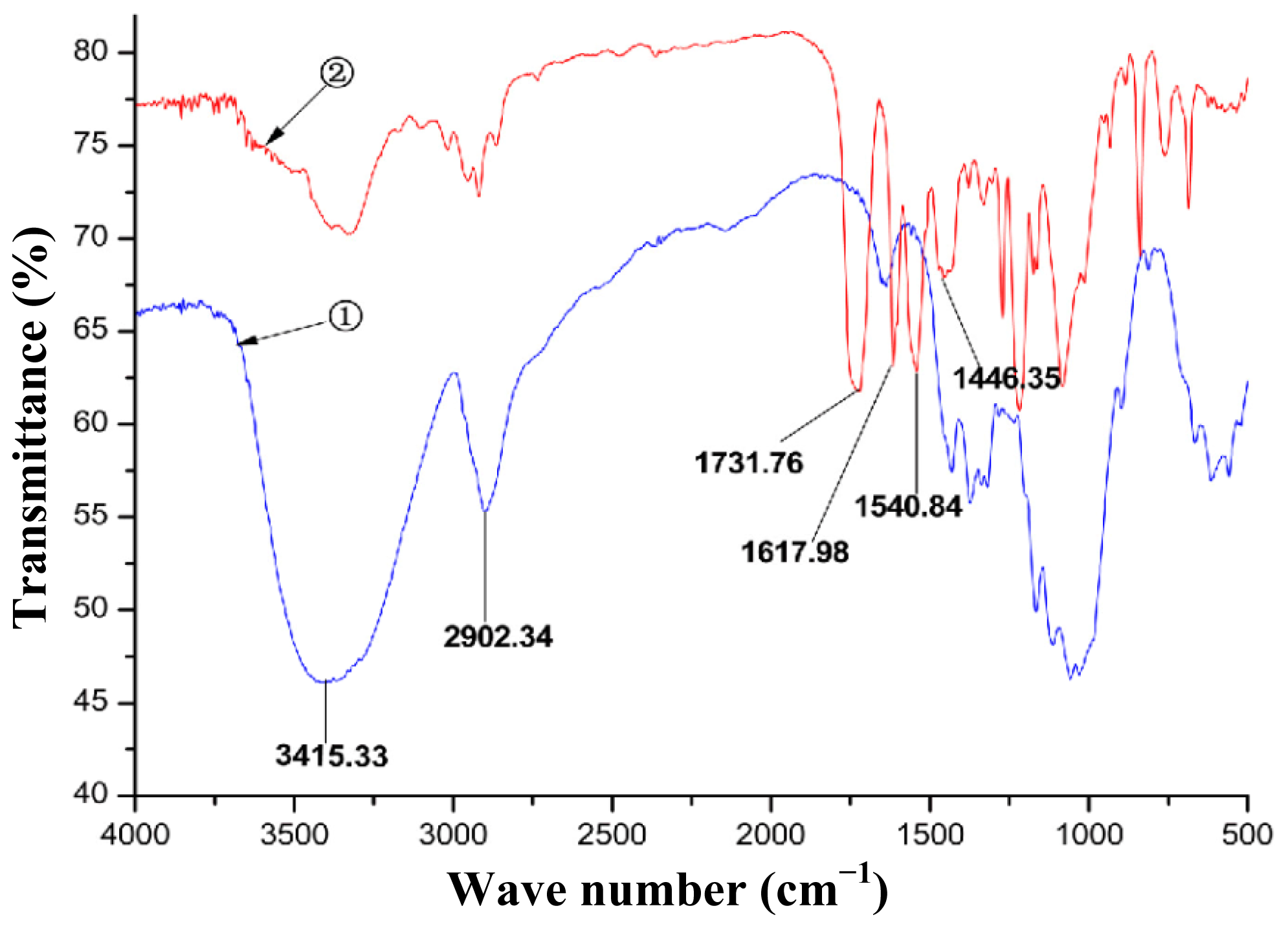 Ijms 15 06161f2