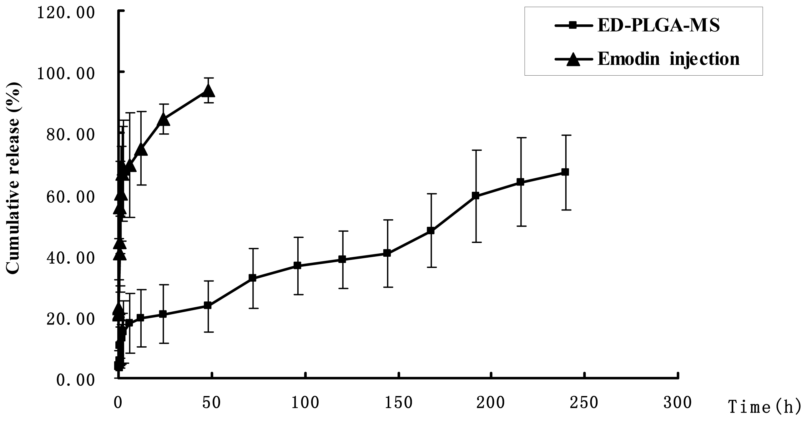 Ijms 15 06241f3 1024