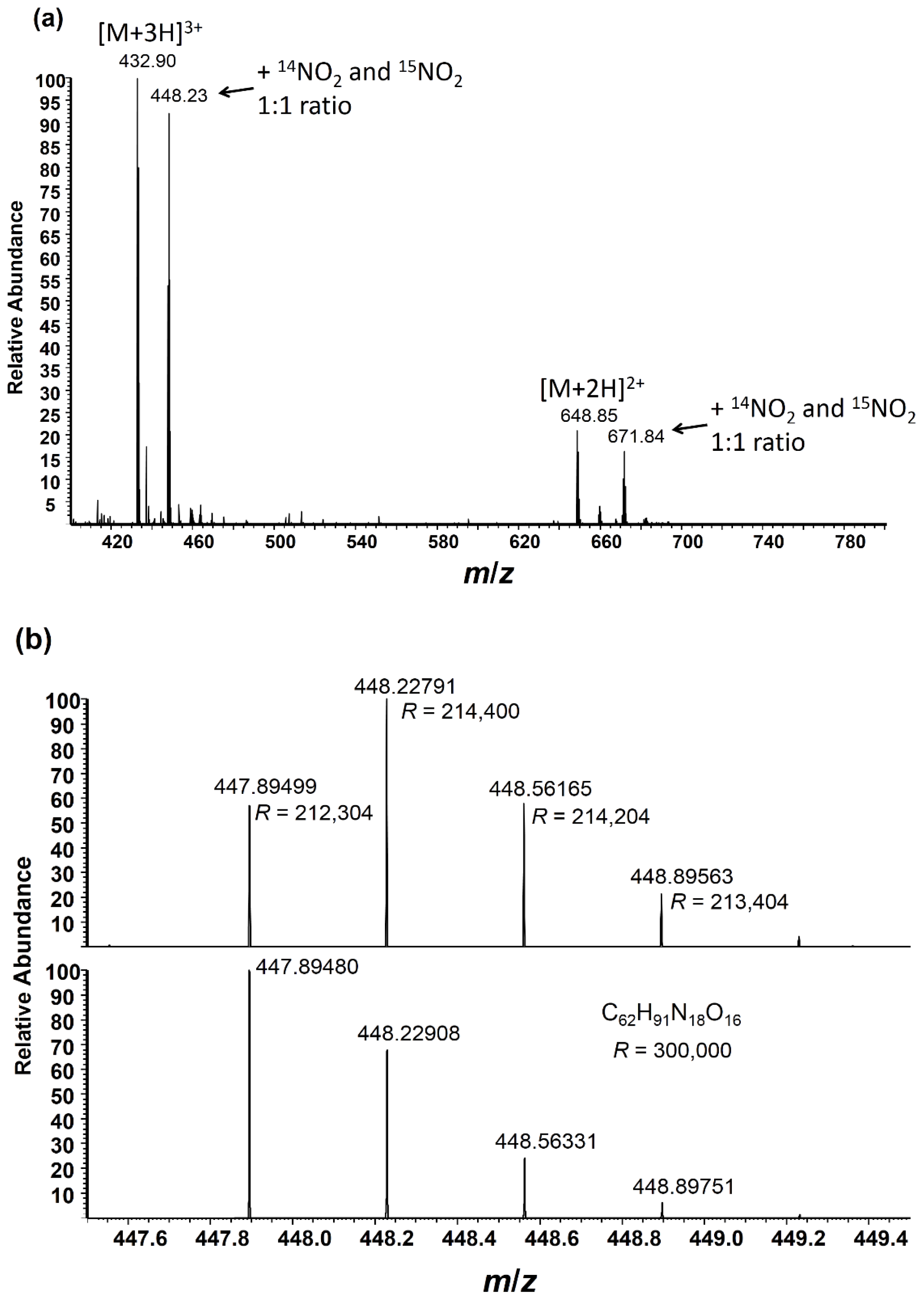 Ijms 15 06265f2a 1024