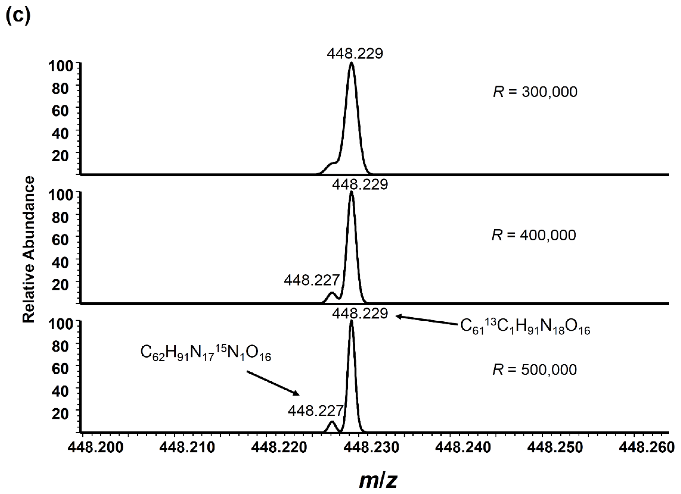 Ijms 15 06265f2b 1024