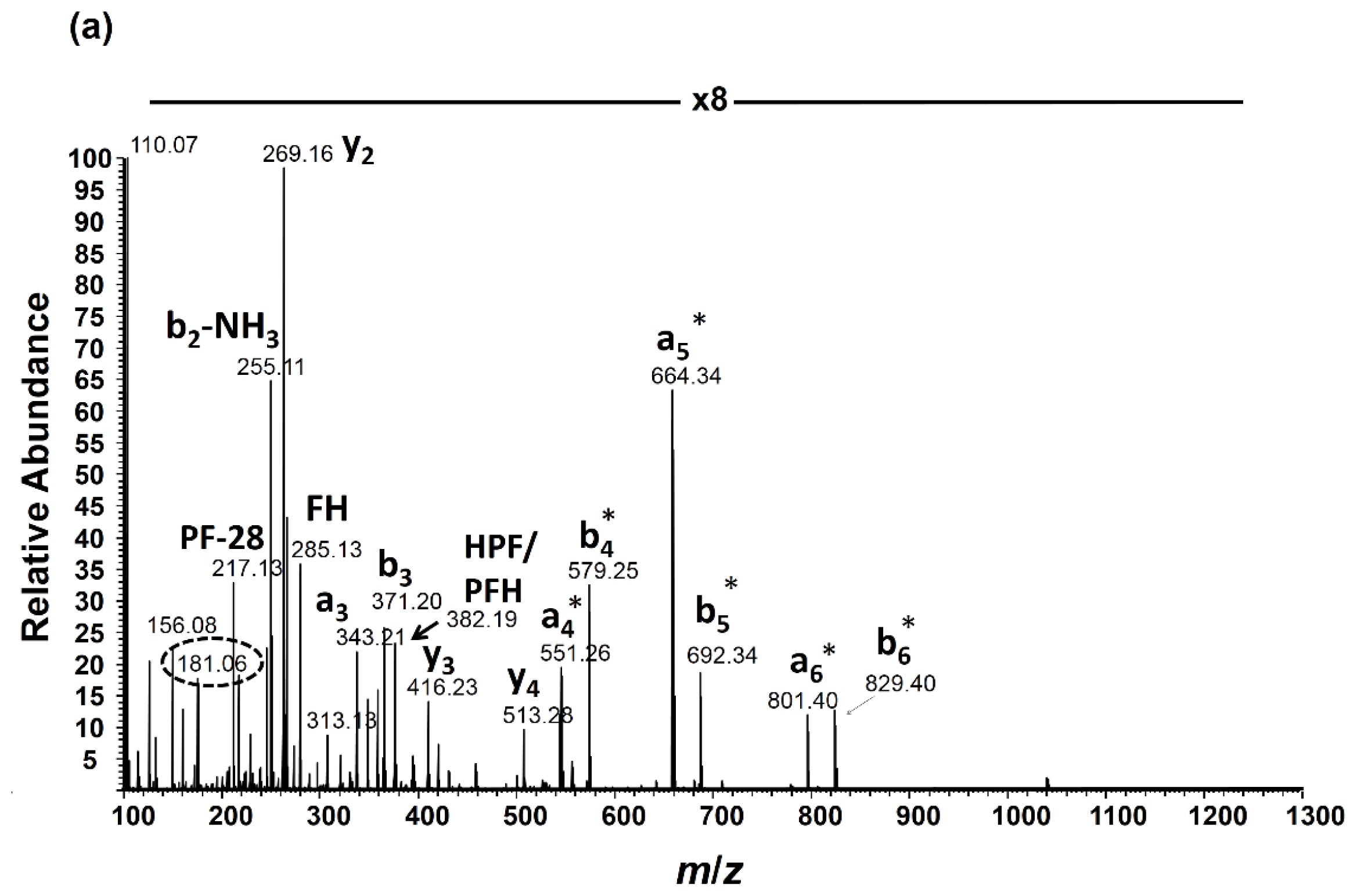 Ijms 15 06265f3a 1024