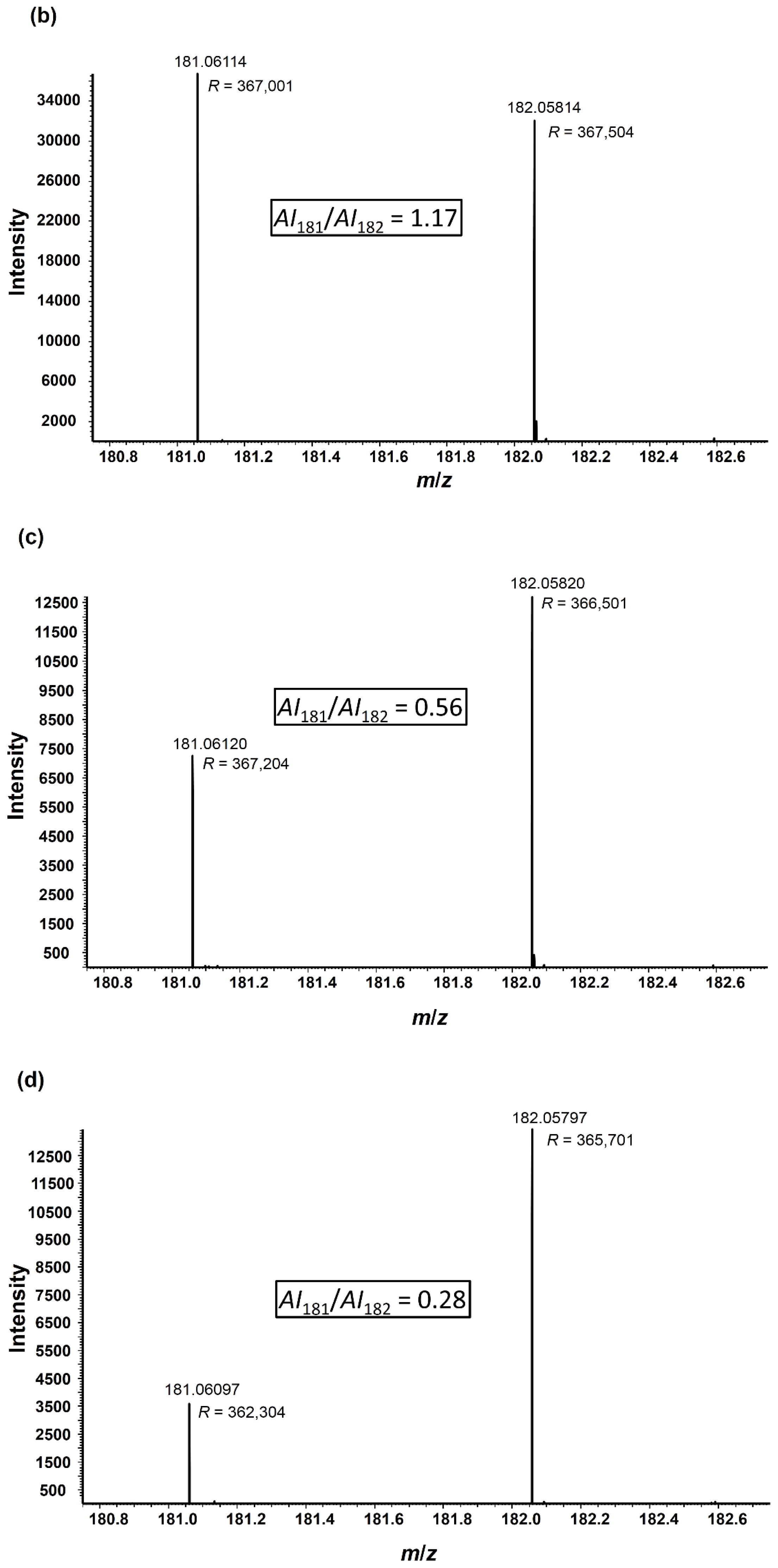 Ijms 15 06265f3b 1024