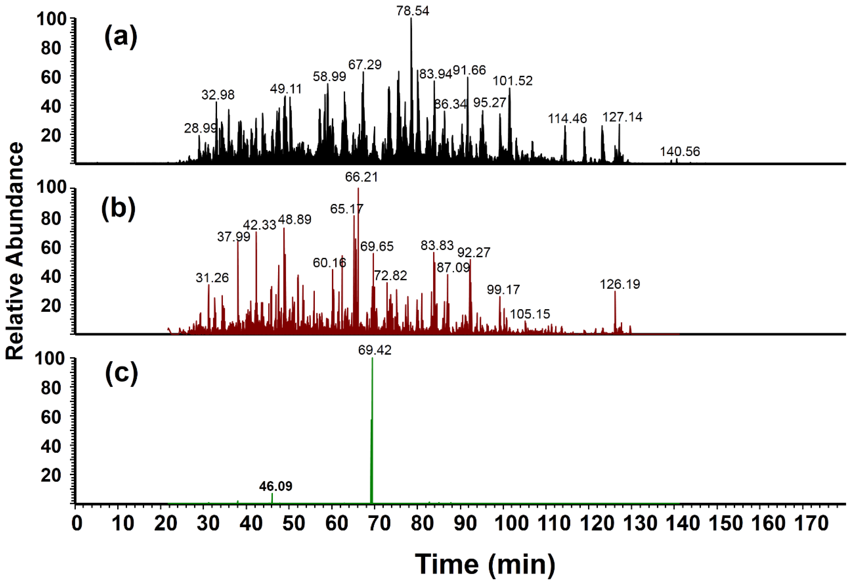 Ijms 15 06265f4 1024