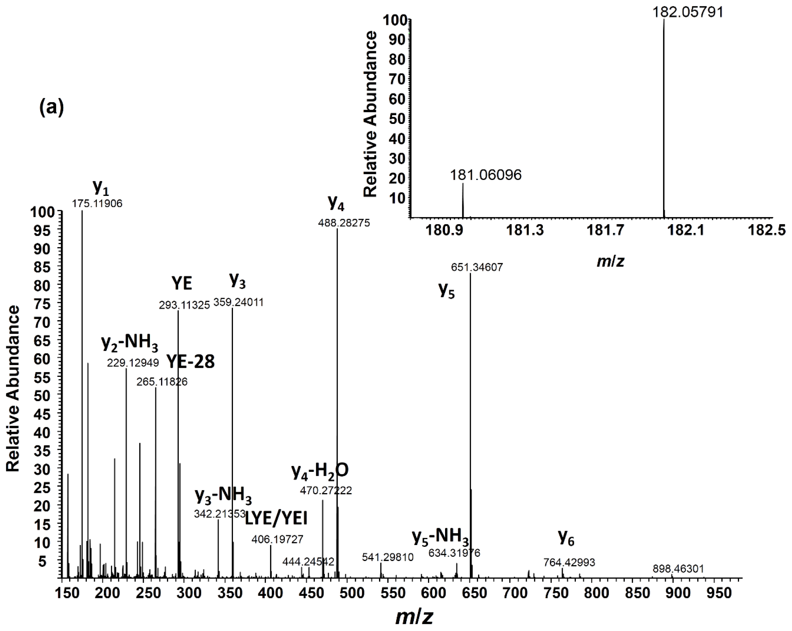Ijms 15 06265f5a 1024