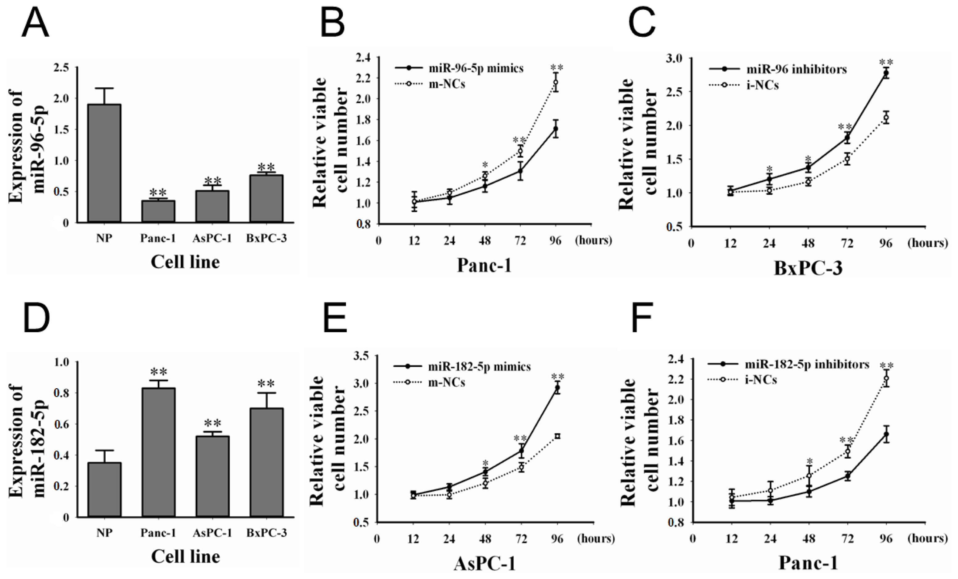 Ijms 15 06314f2 1024