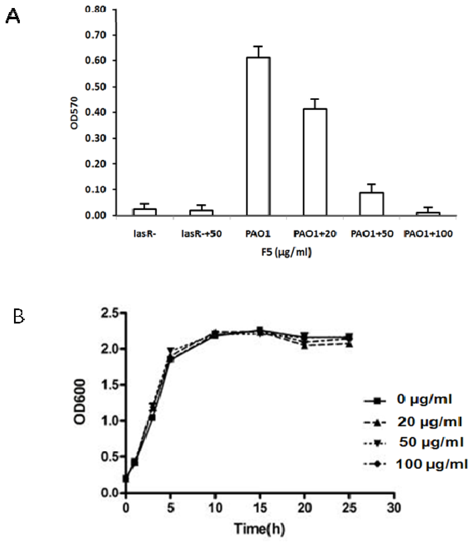 Ijms 15 06328f3 1024