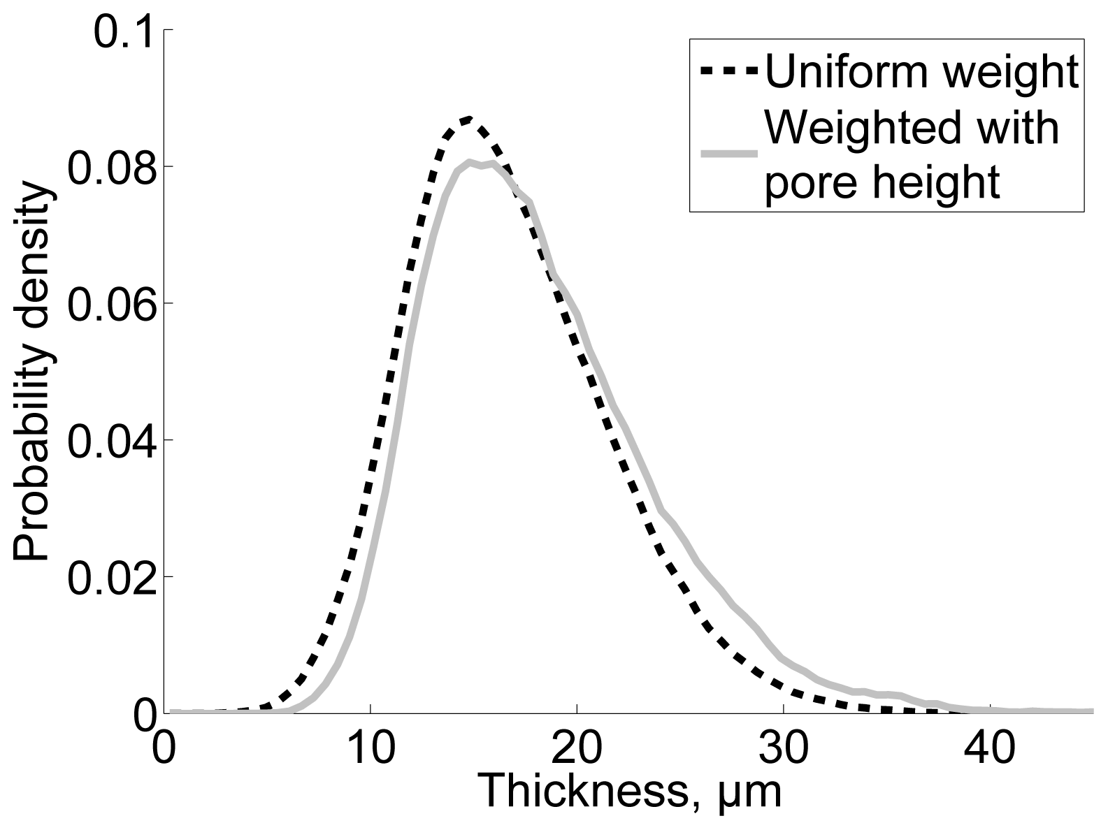 Ijms 15 06423f10 1024