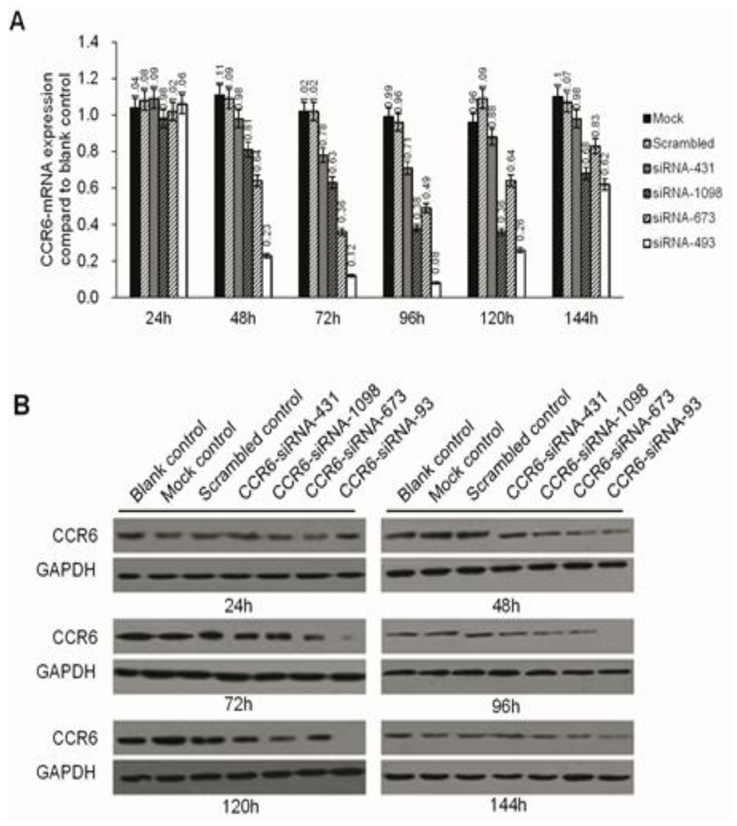 Ijms 15 06441f3 1024