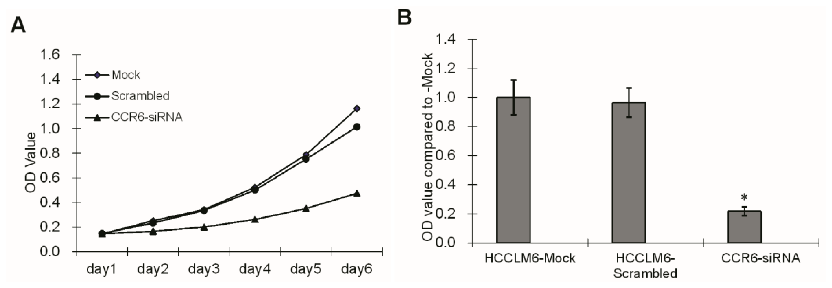 Ijms 15 06441f4 1024