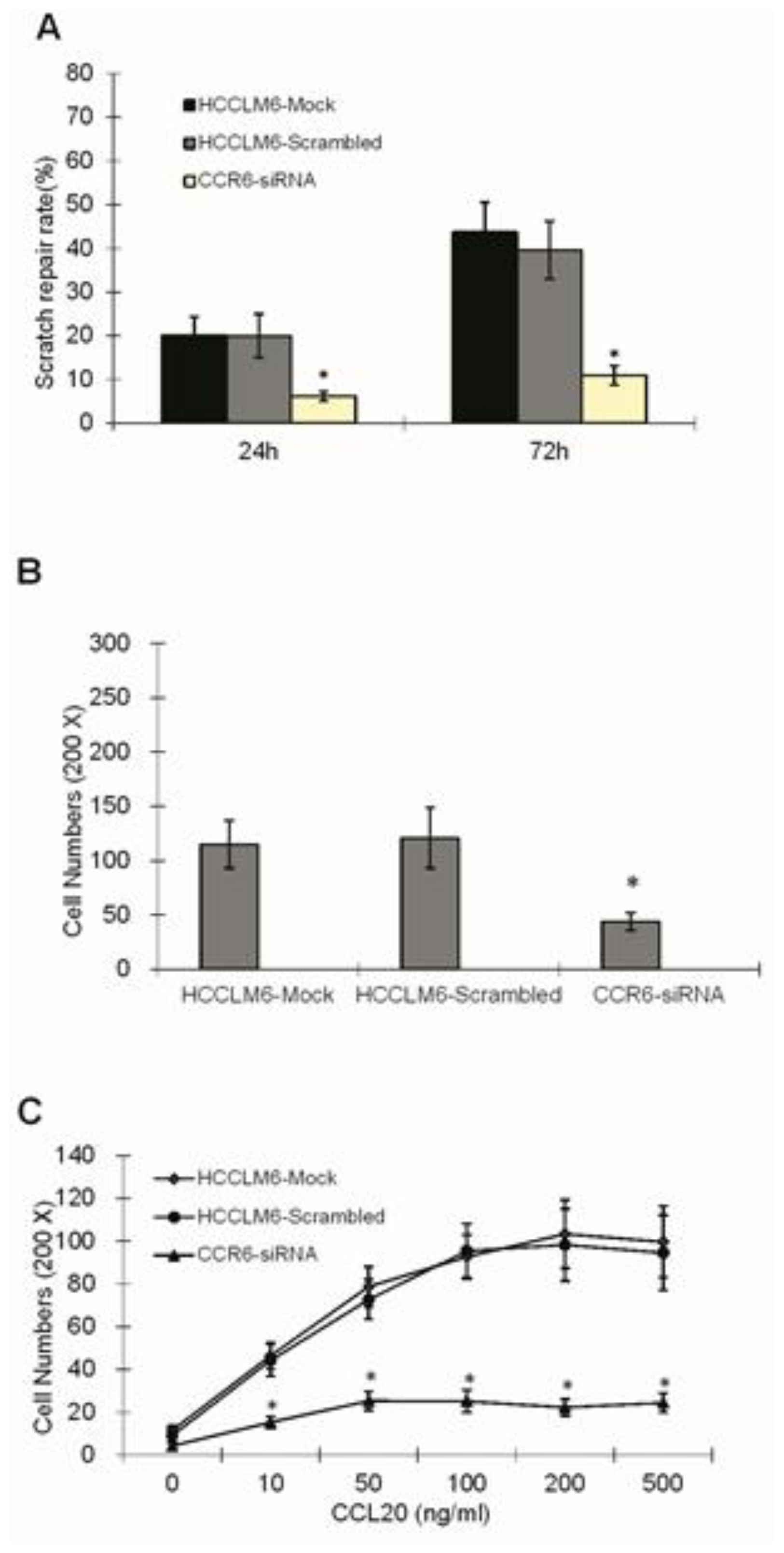 Ijms 15 06441f5 1024
