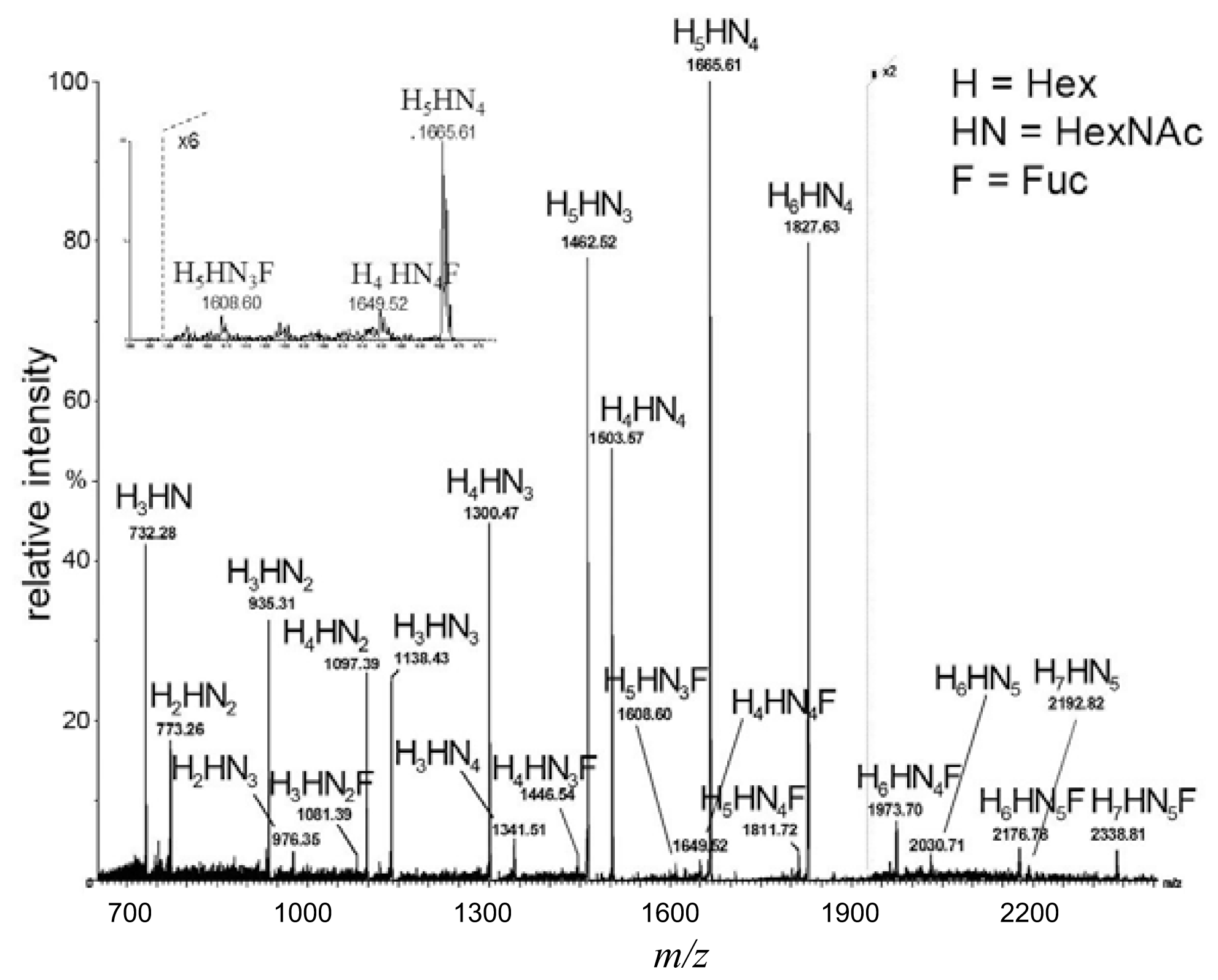 Ijms 15 06527f1 1024