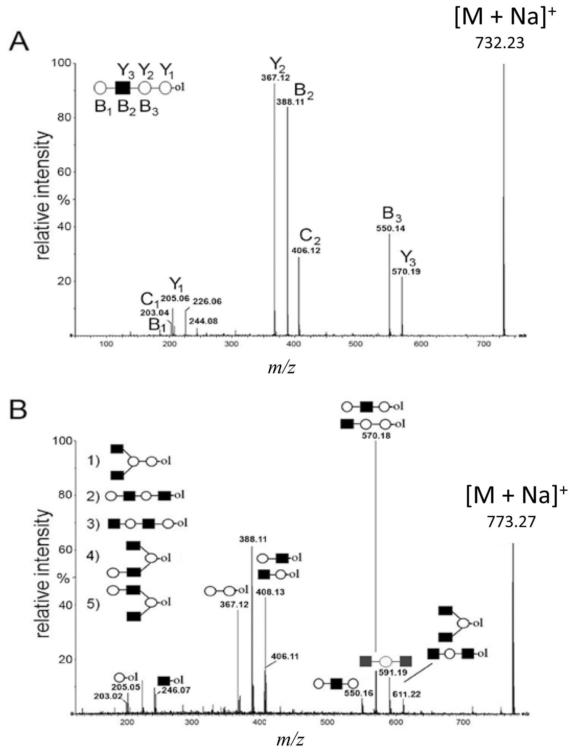 Ijms 15 06527f2 1024