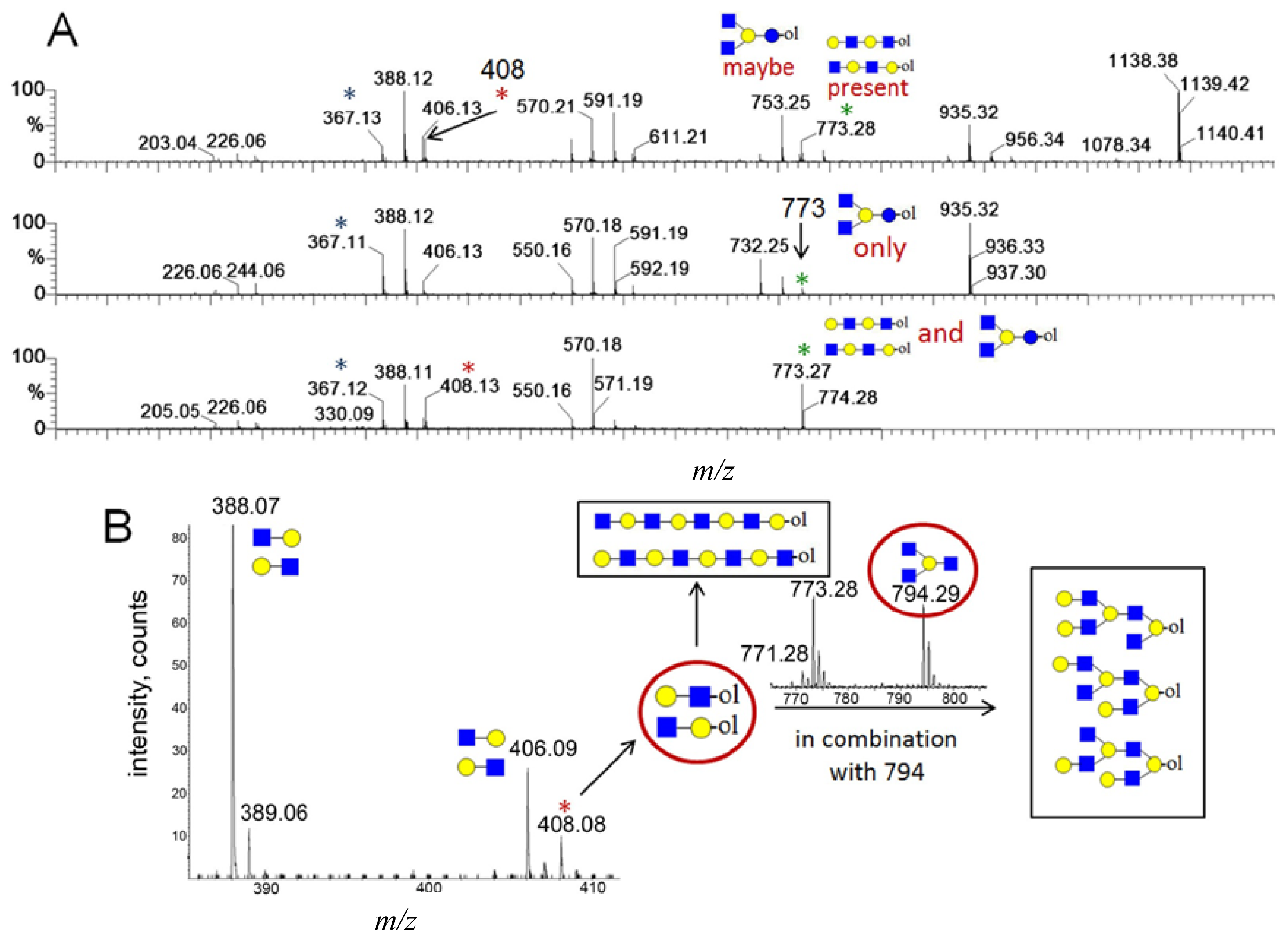 Ijms 15 06527f3 1024