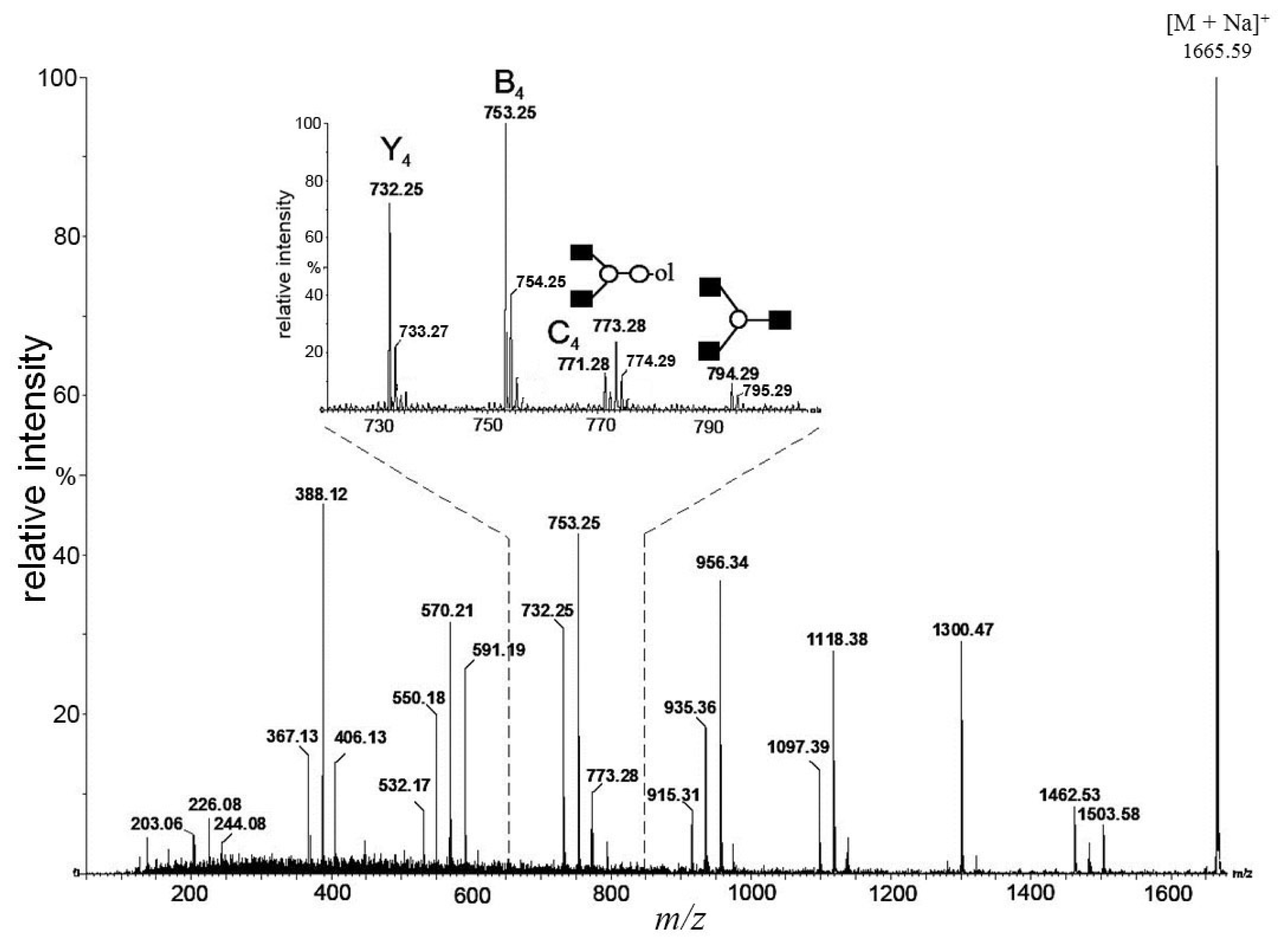 Ijms 15 06527f4 1024