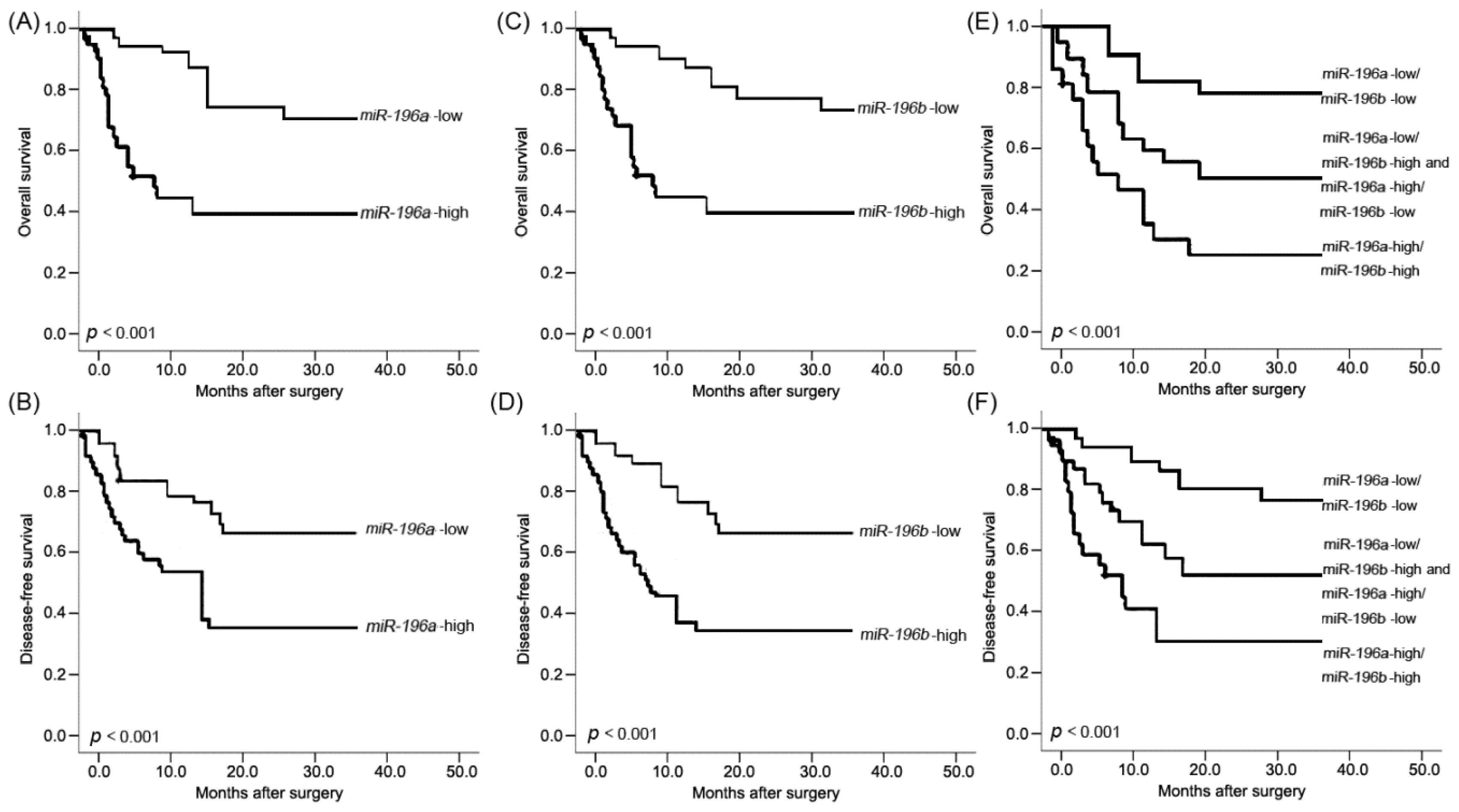 Ijms 15 06544f2 1024