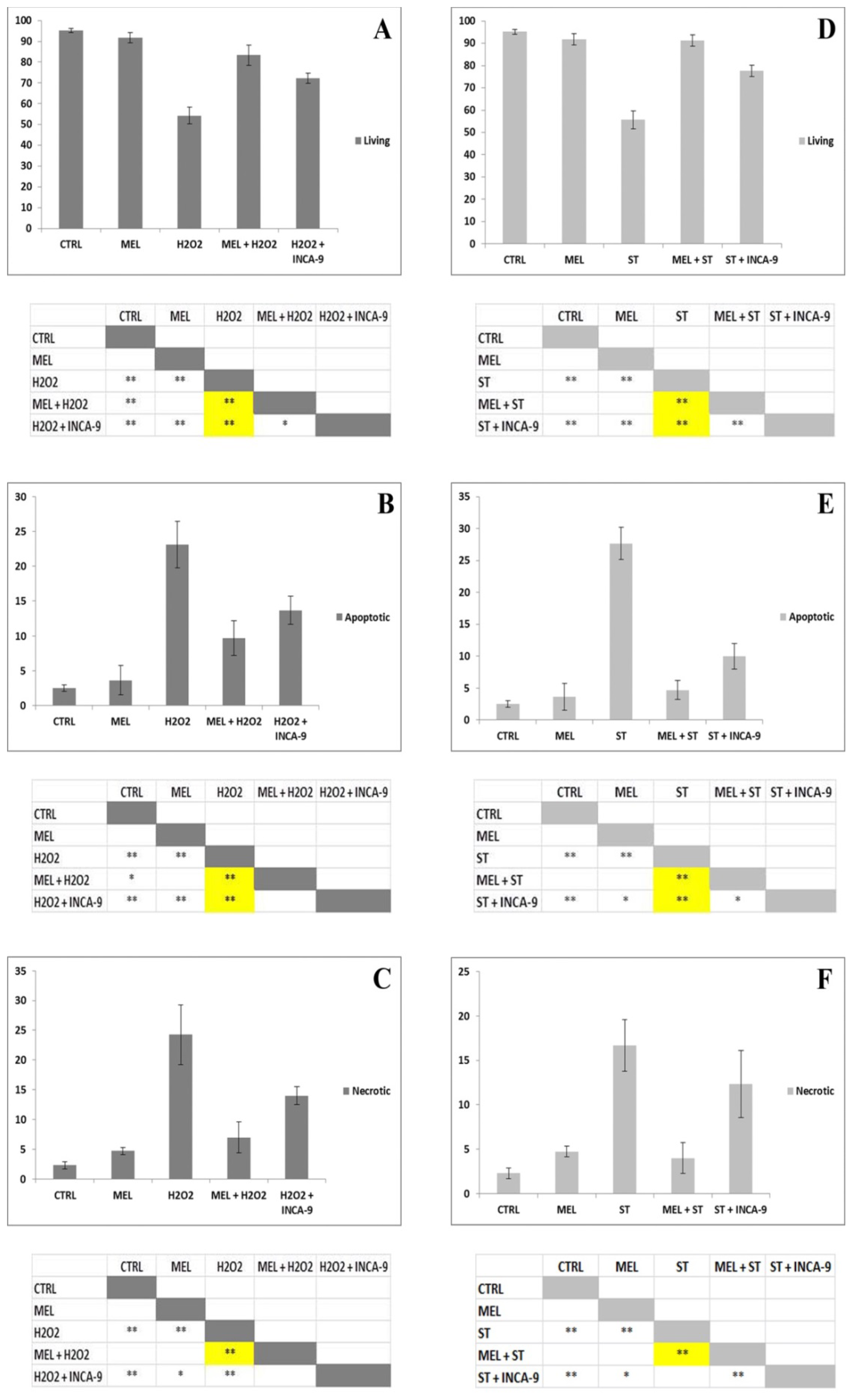 Ijms 15 06625f6 1024