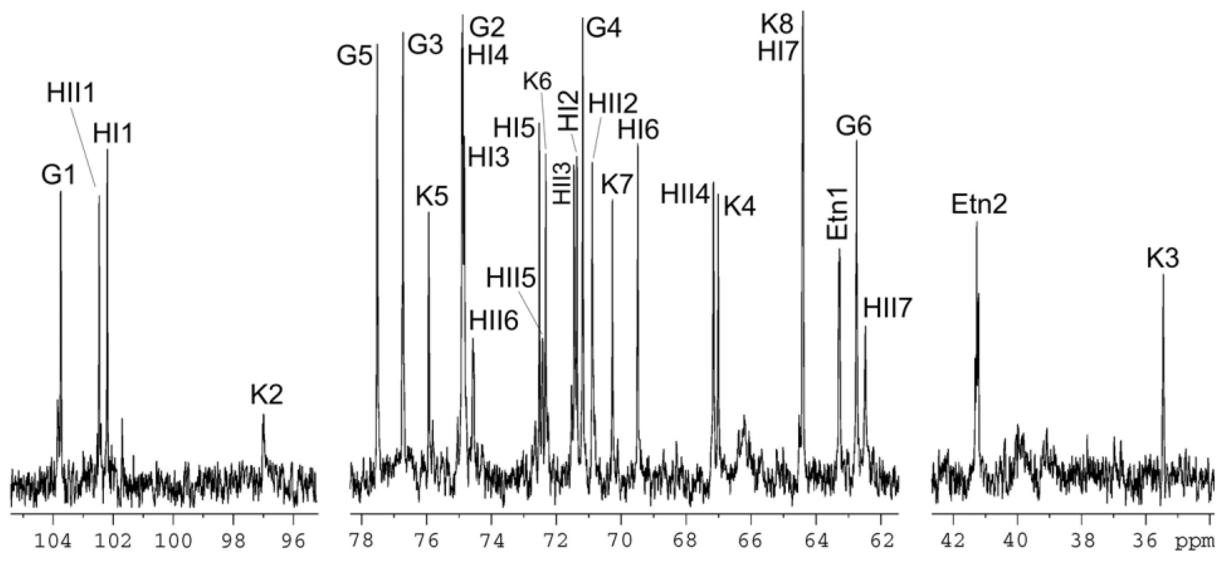 Ijms 15 06689f6 1024