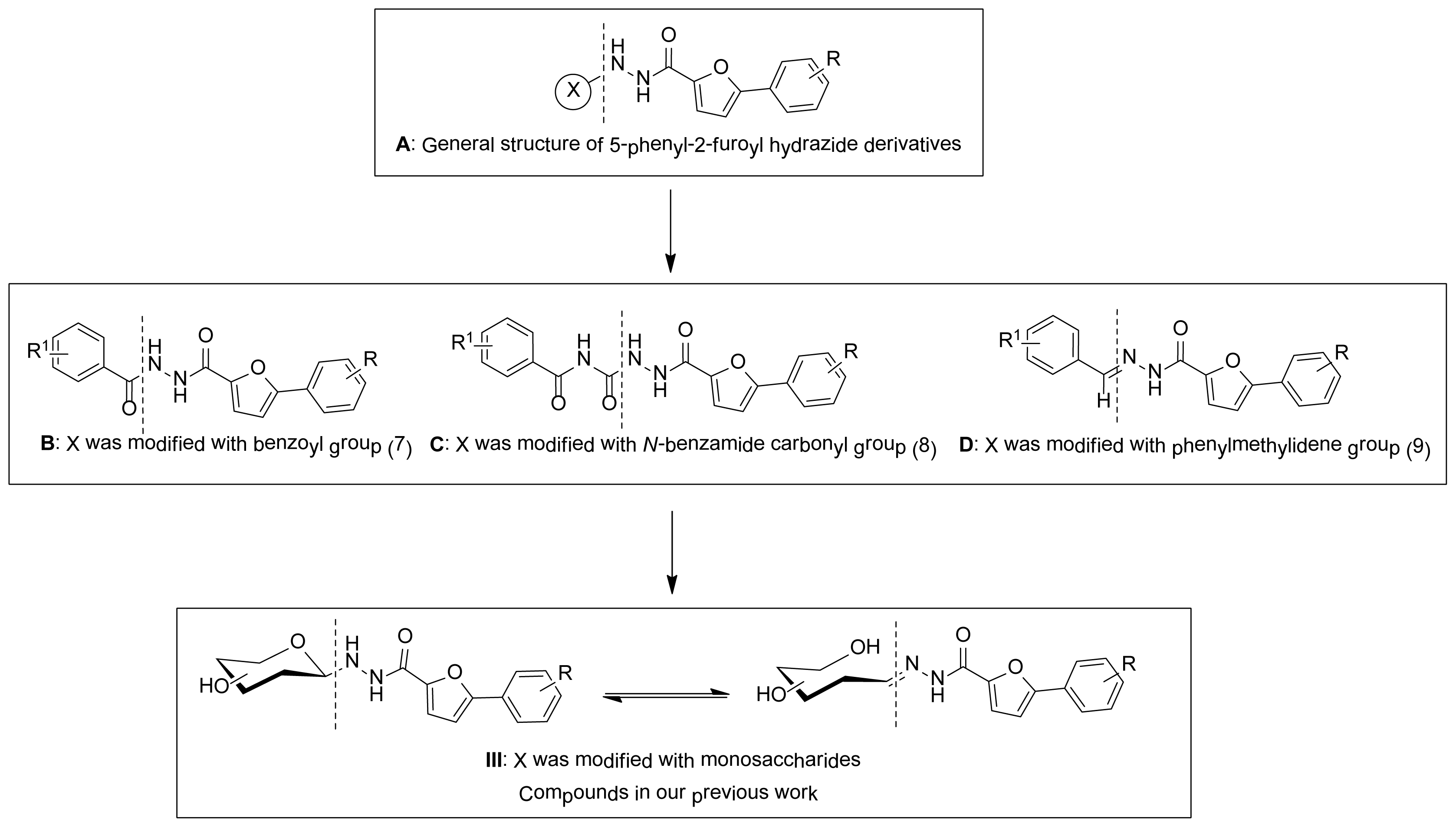 Ijms 15 06741f2 1024