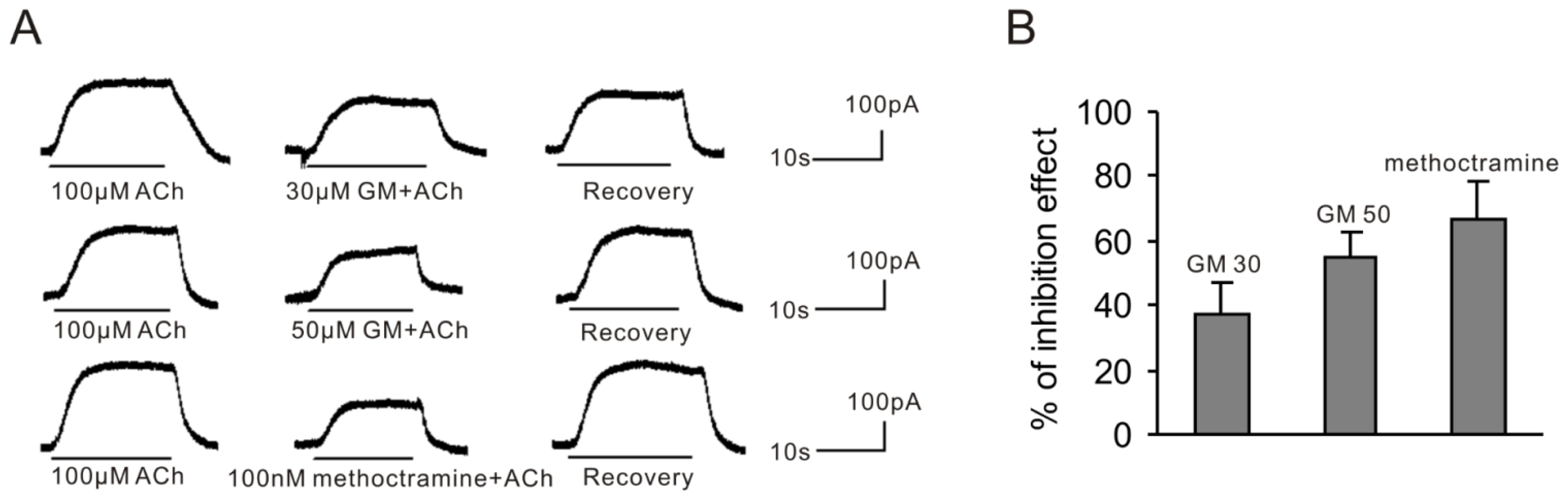 Ijms 15 06757f1 1024