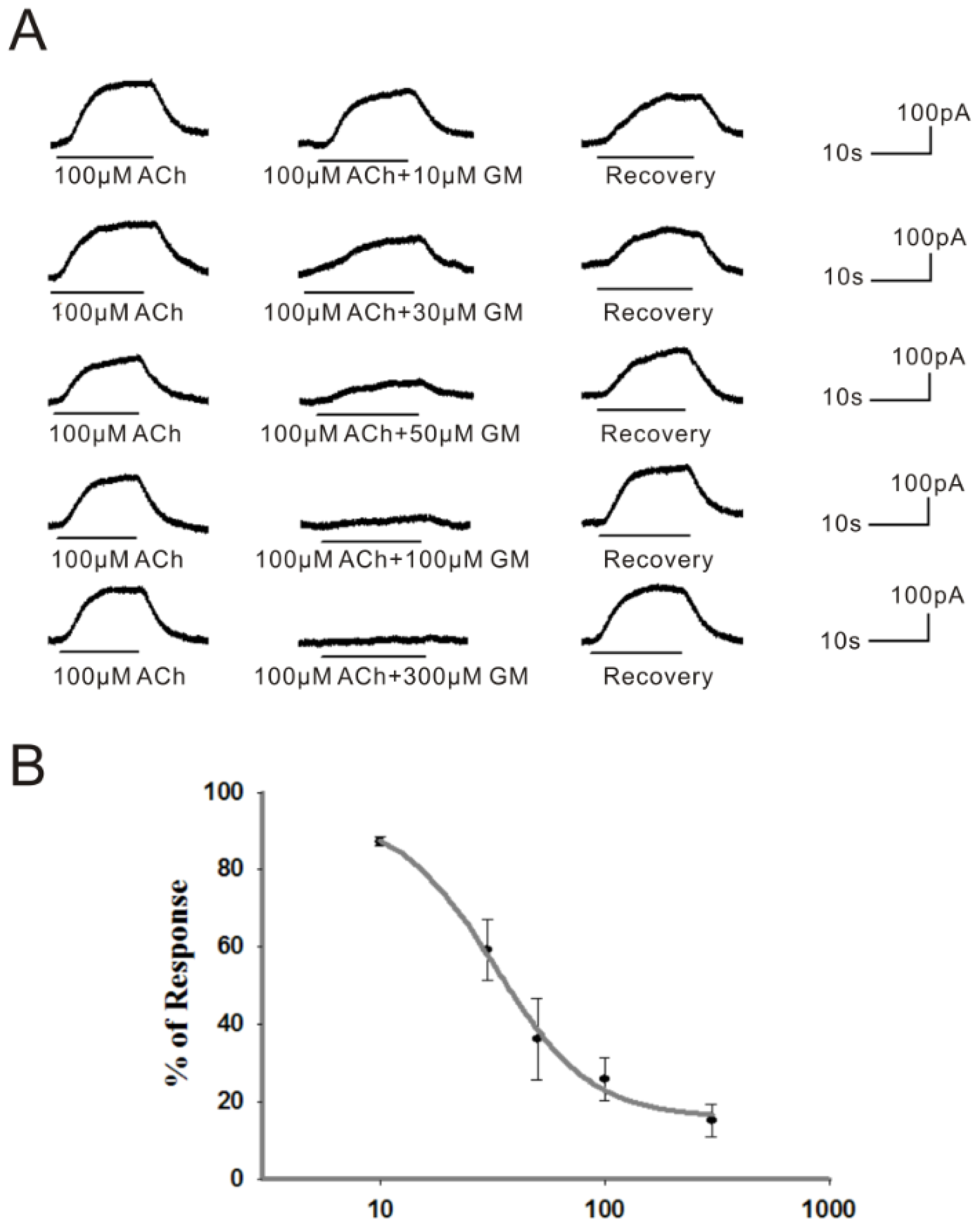 Ijms 15 06757f2 1024