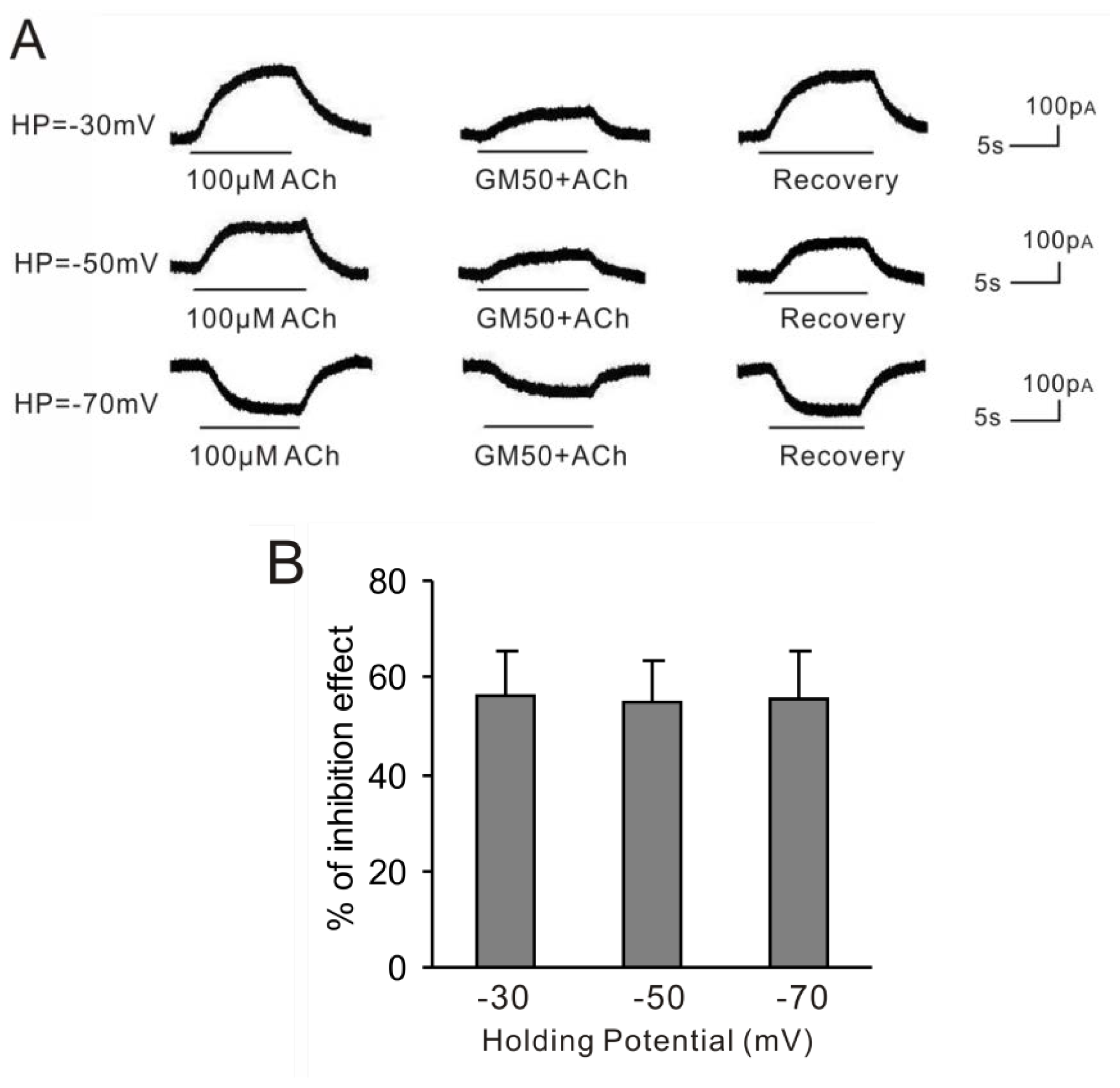 Ijms 15 06757f3 1024
