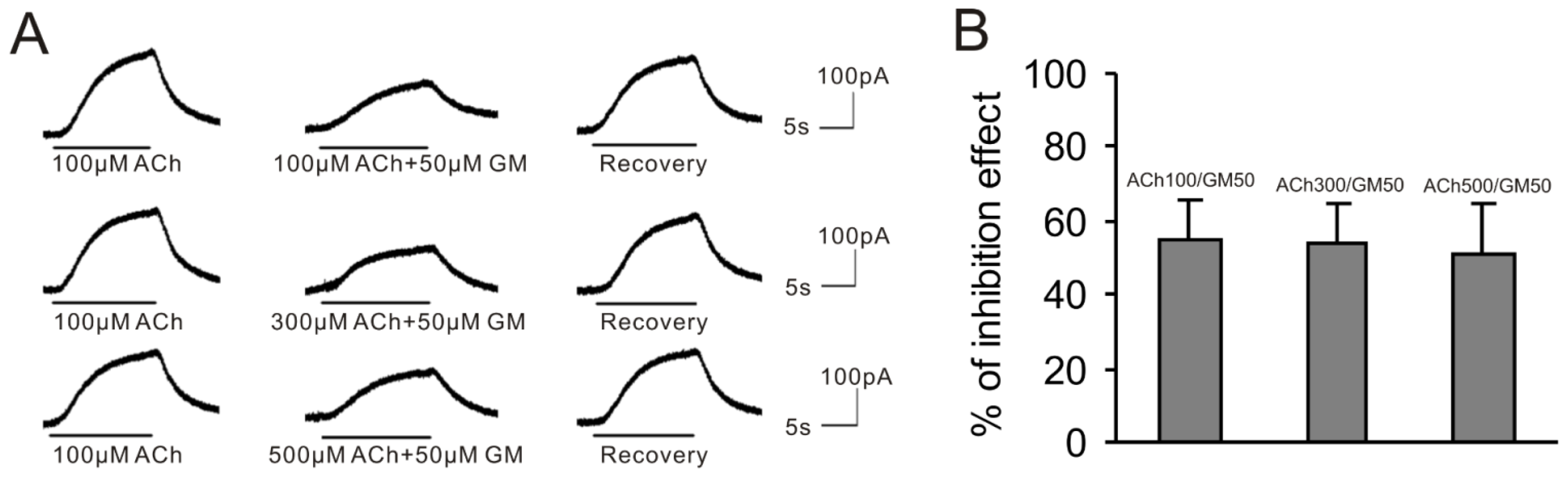 Ijms 15 06757f4 1024
