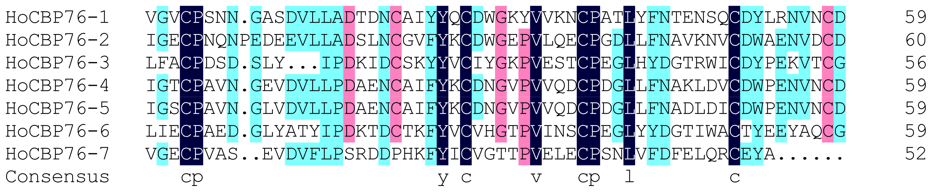 Ijms 15 06831f2 1024