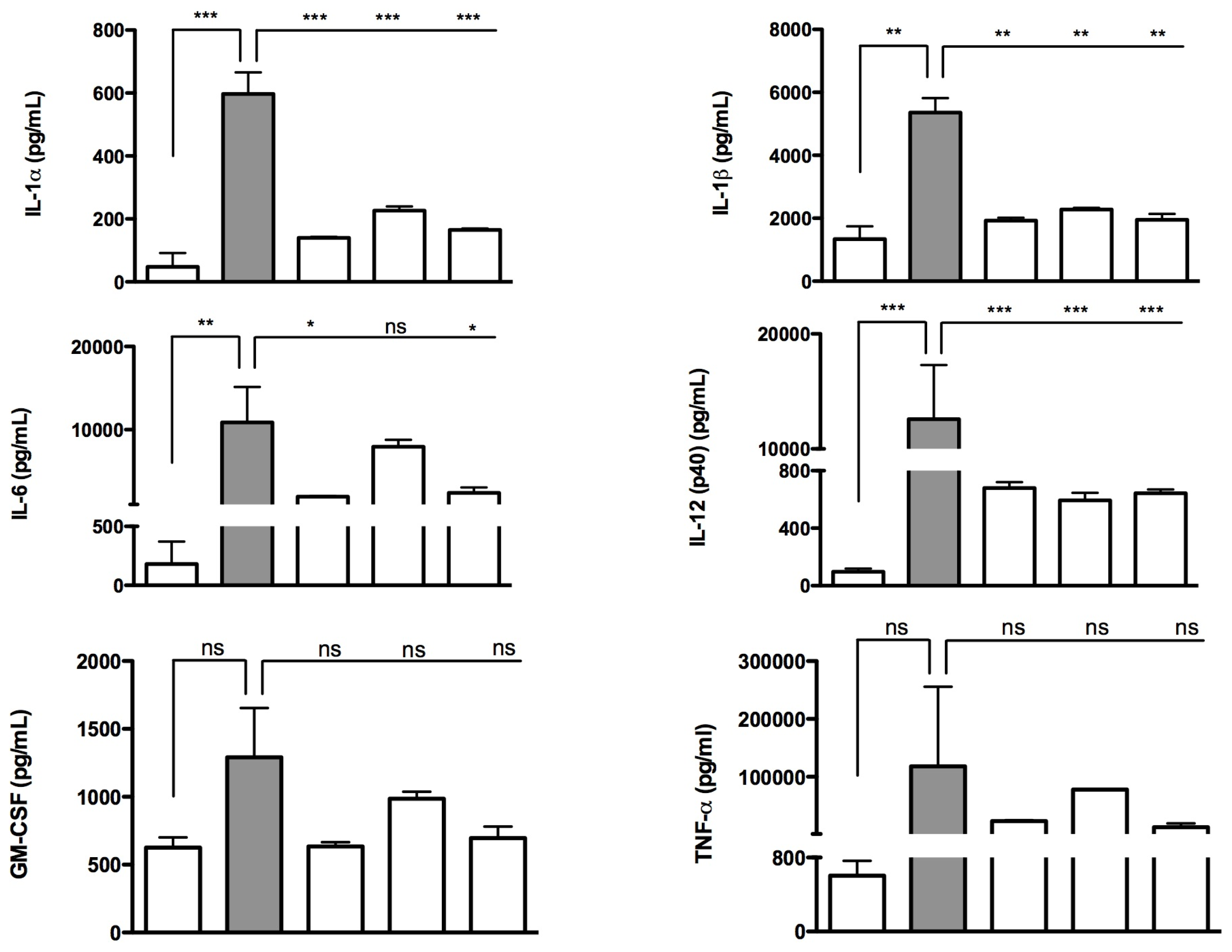 Ijms 15 06843f5a 1024
