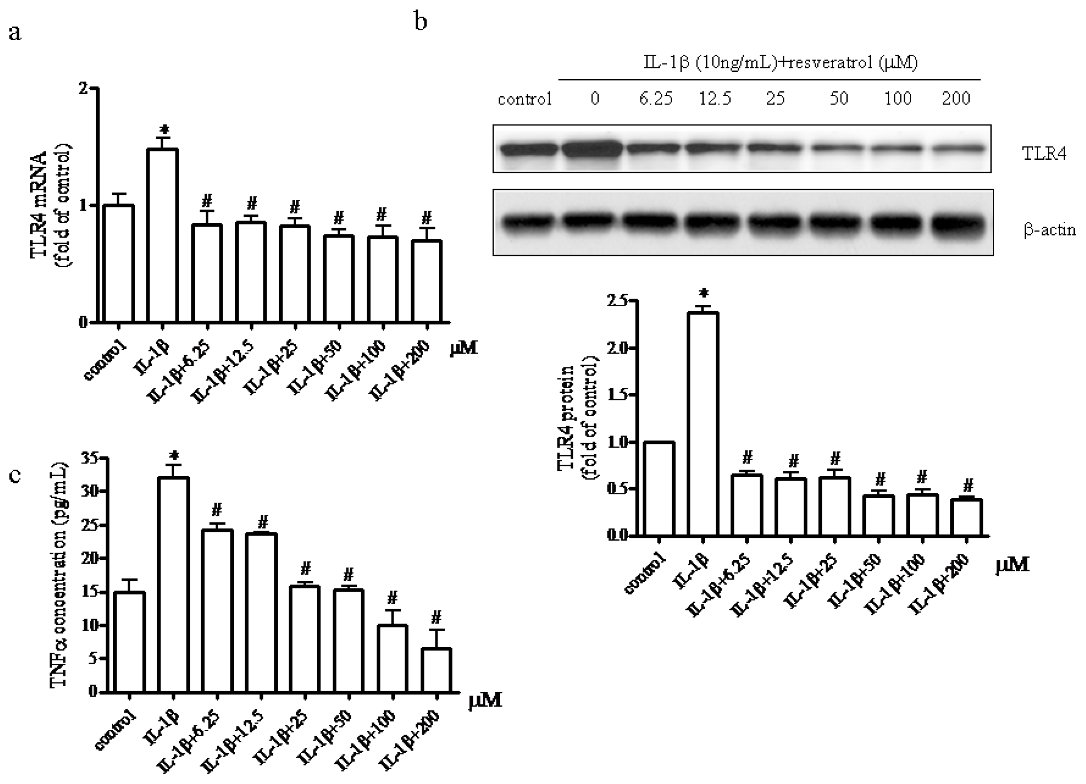 Ijms 15 06925f2 1024