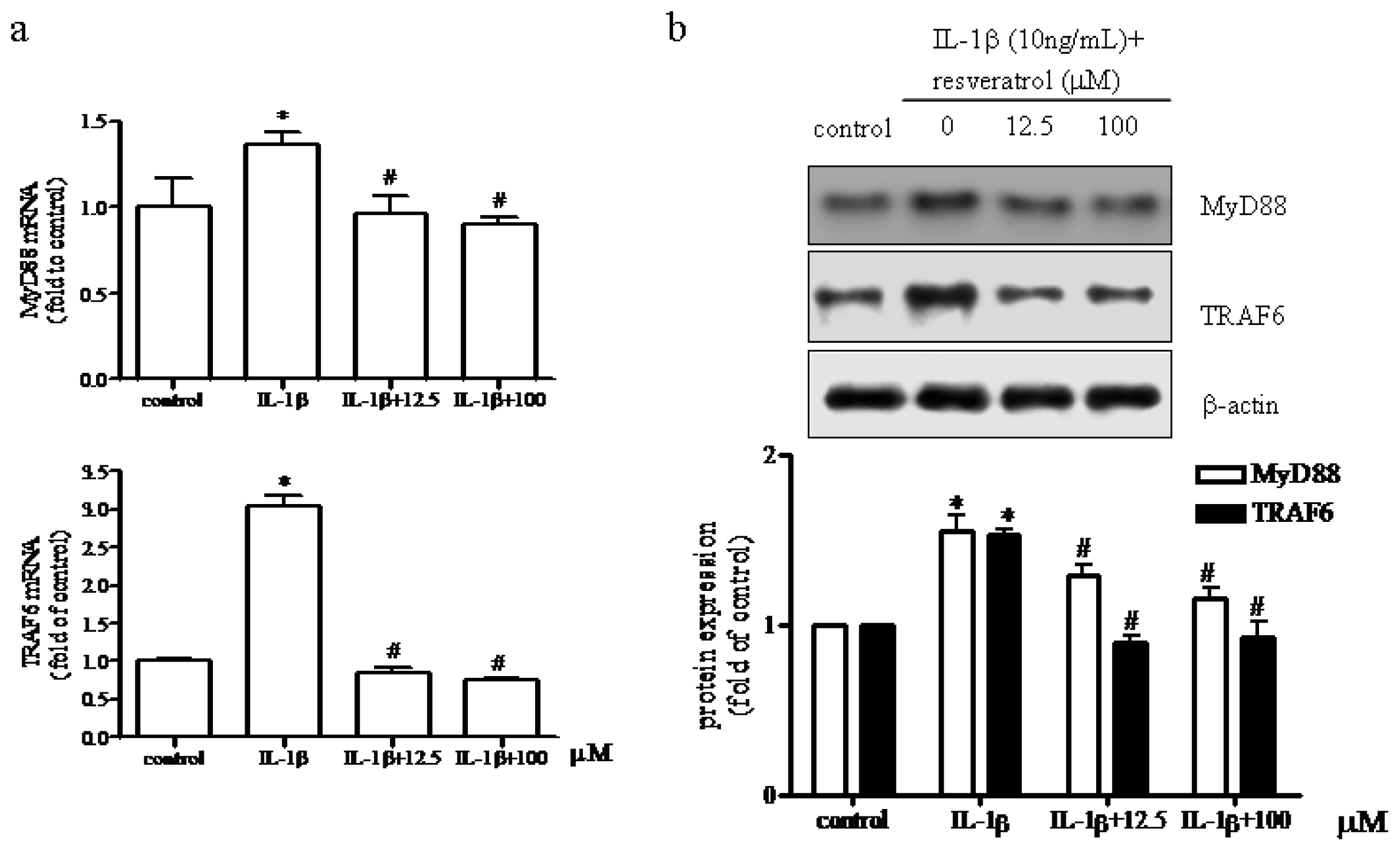 Ijms 15 06925f5 1024
