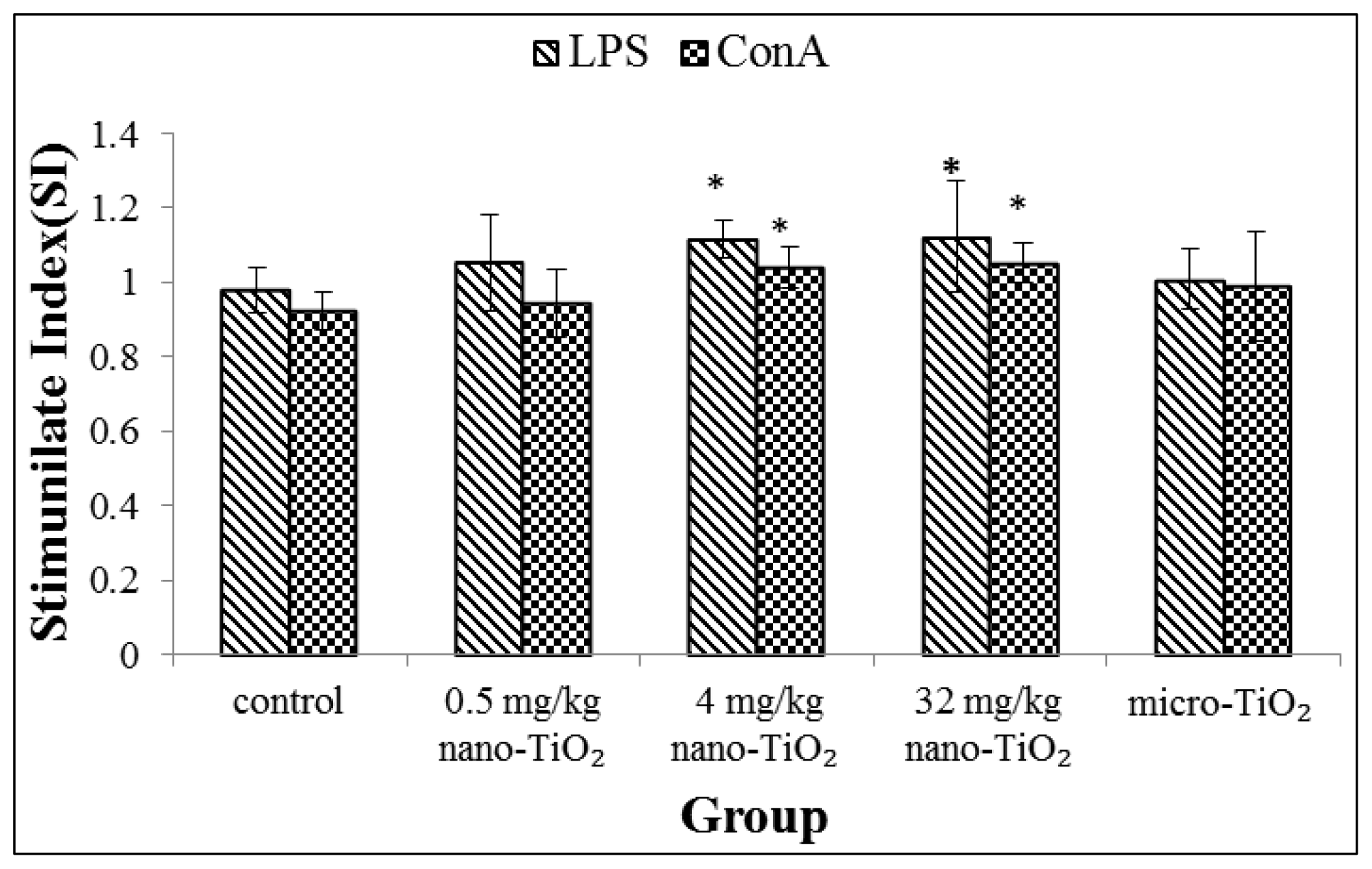 Ijms 15 06961f2 1024